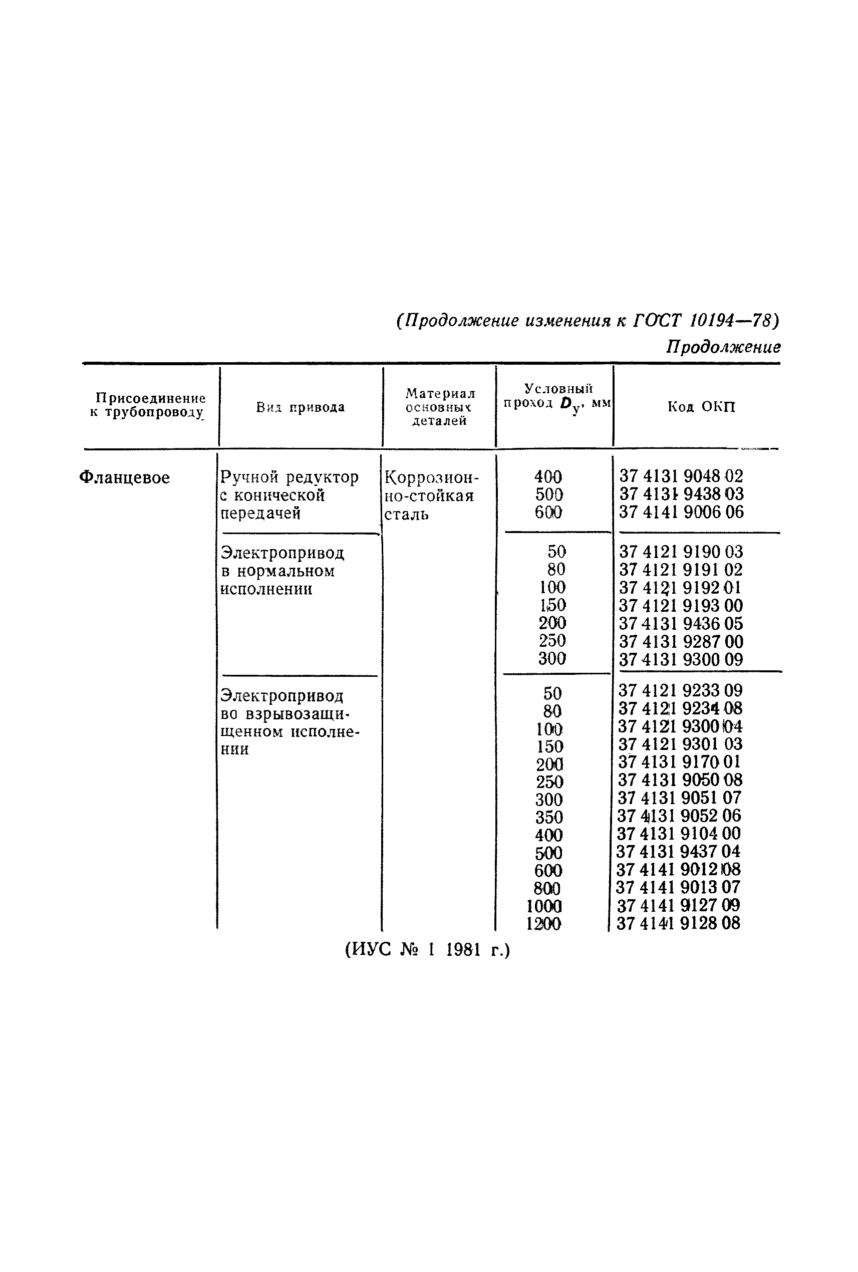ГОСТ 10194-78