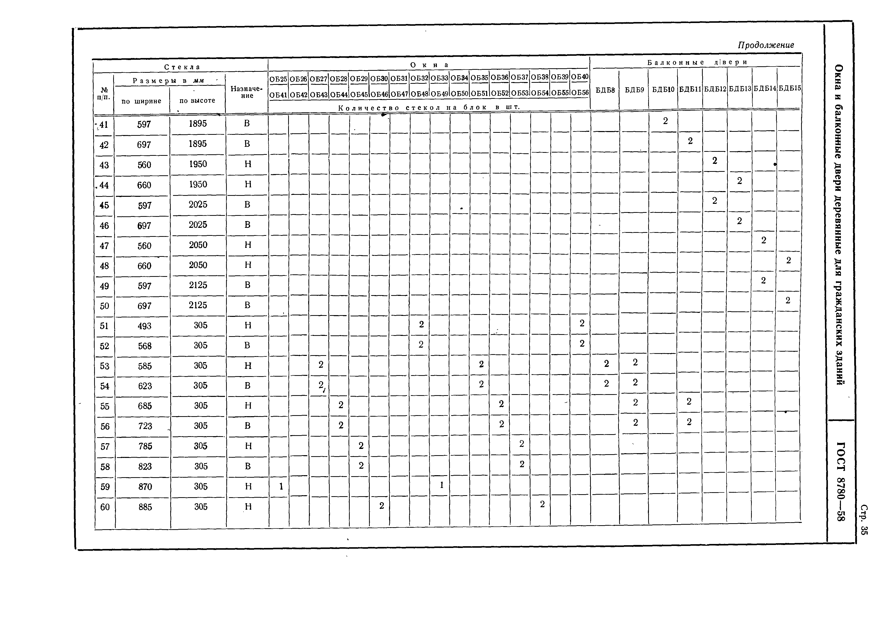 ГОСТ 8780-58