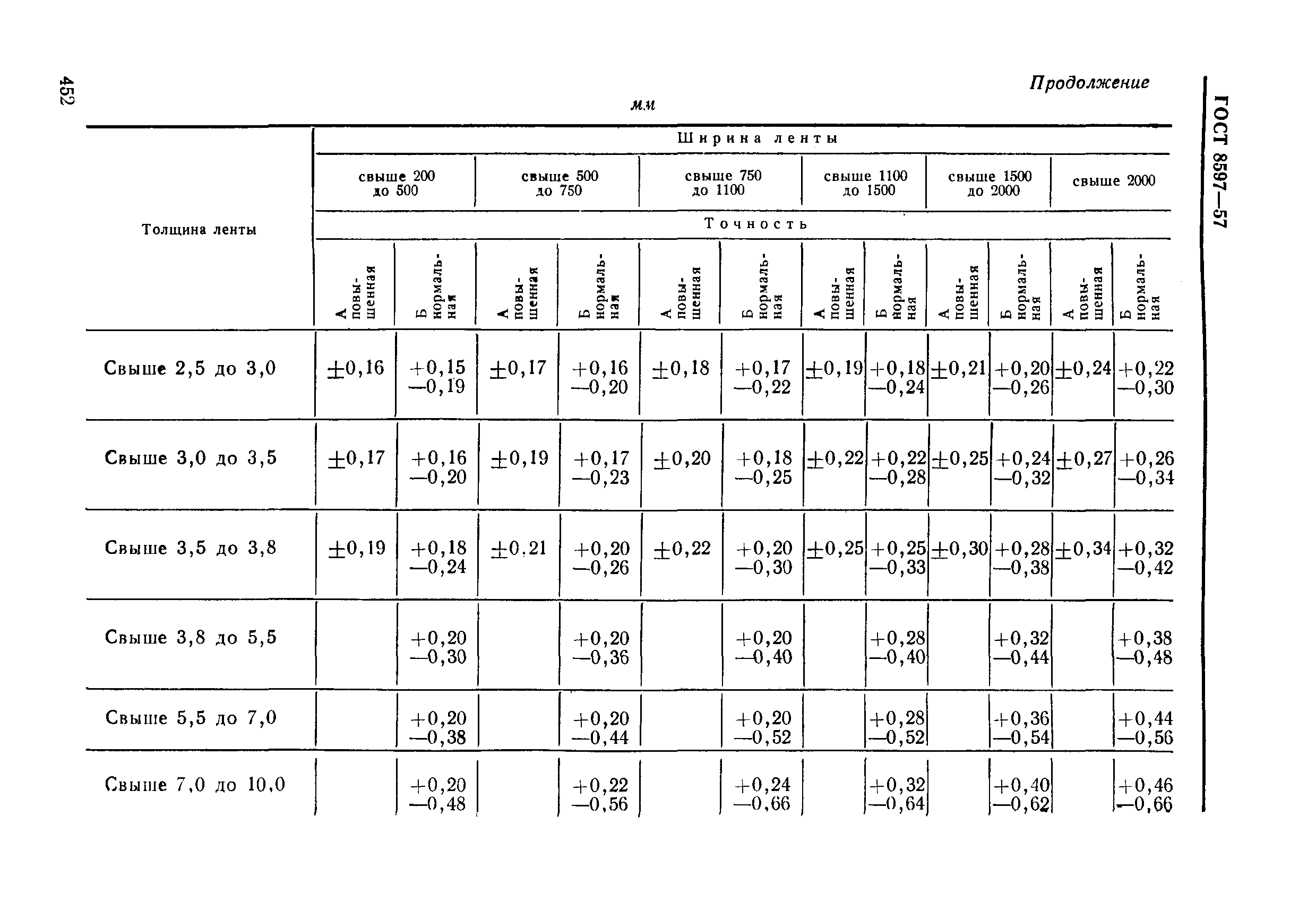 ГОСТ 8597-57