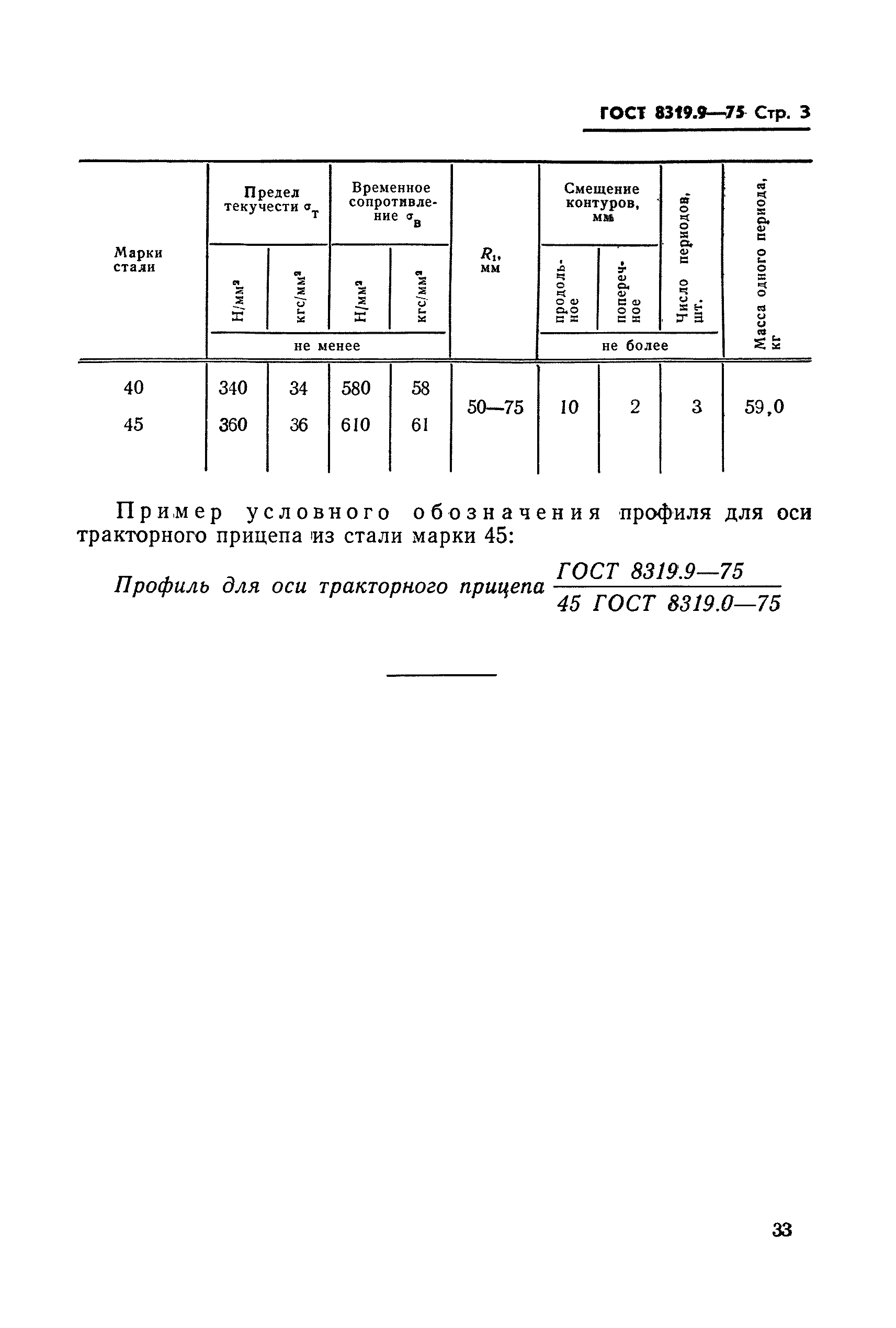 ГОСТ 8319.9-75