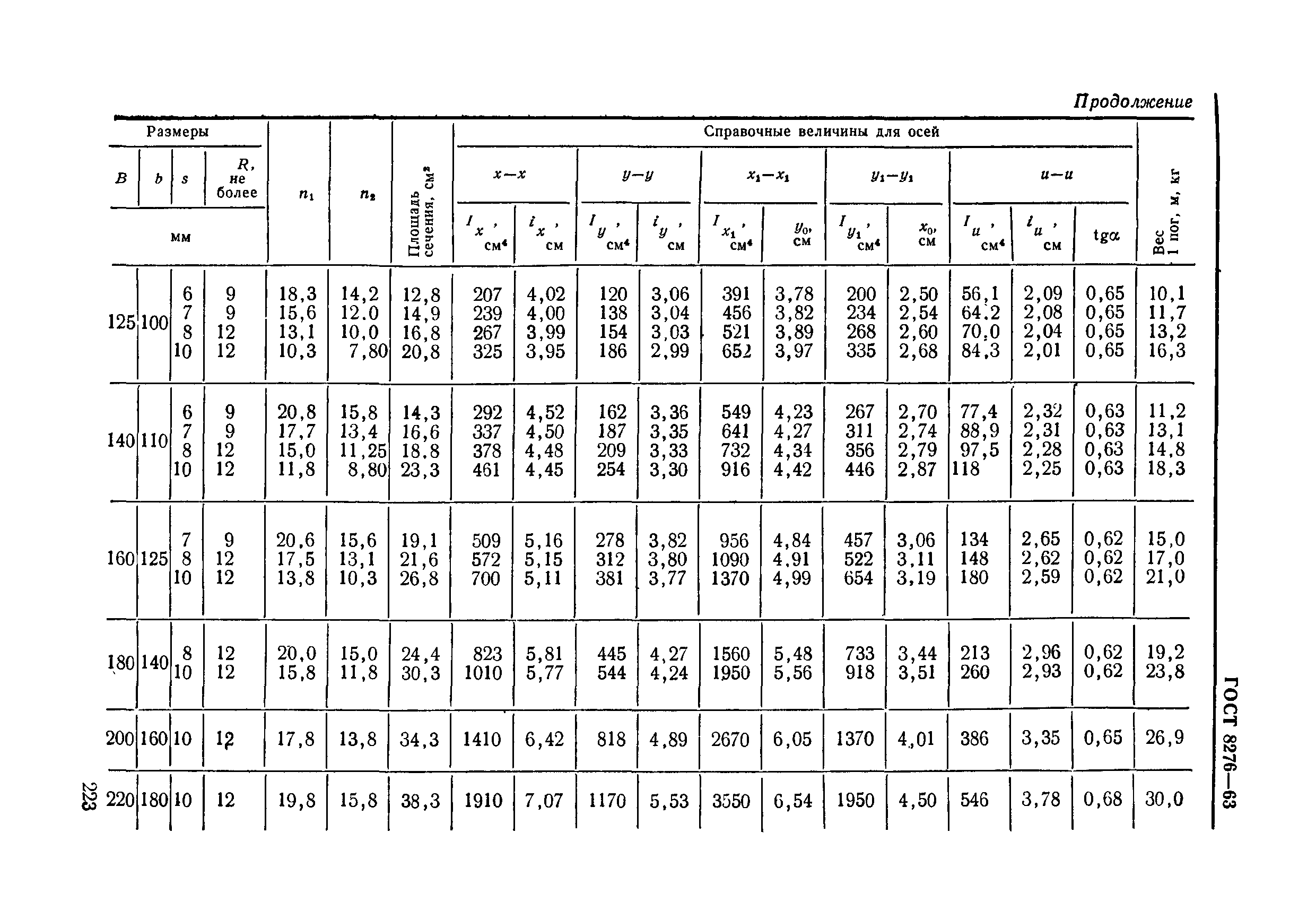 ГОСТ 8276-63