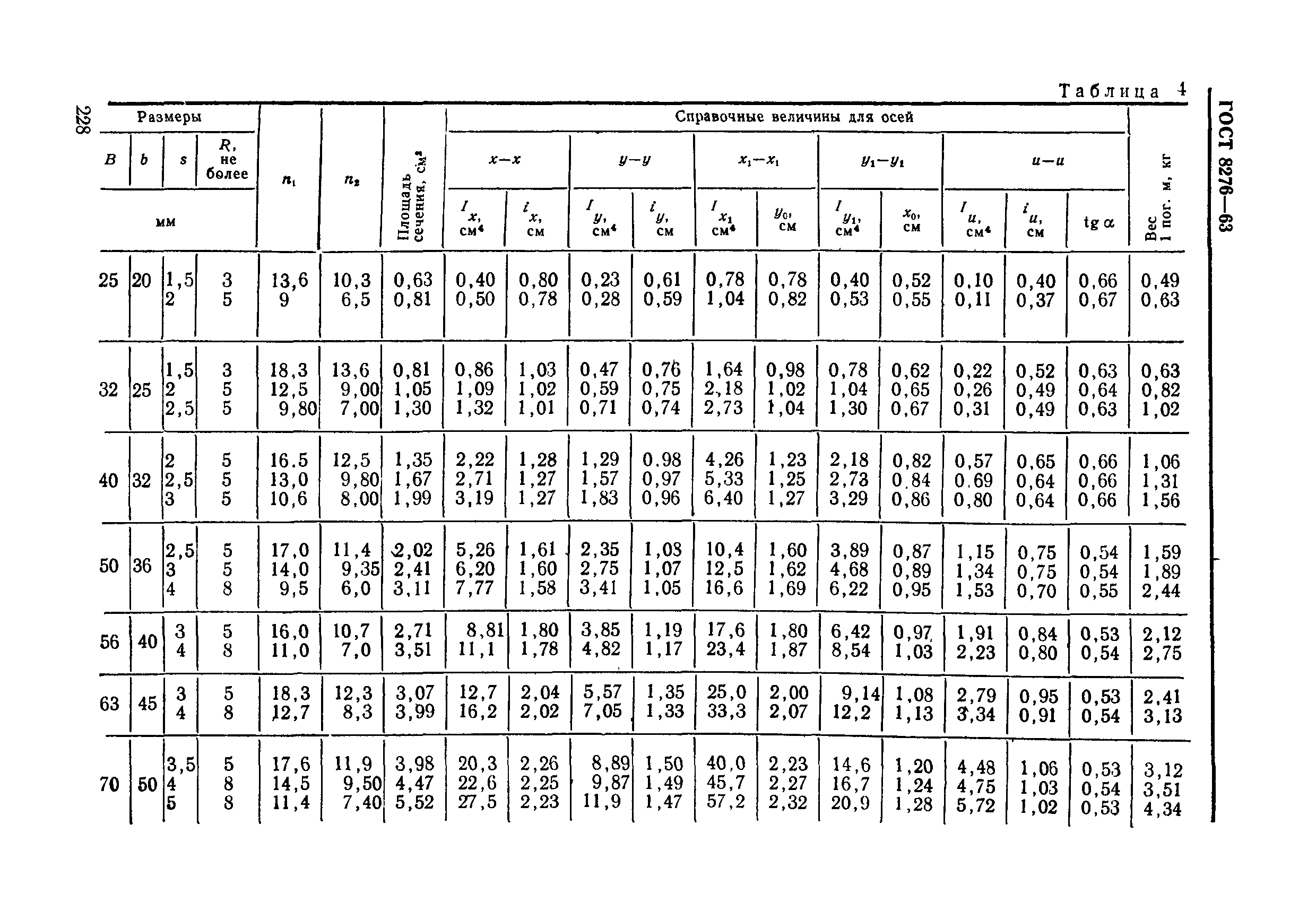 ГОСТ 8276-63