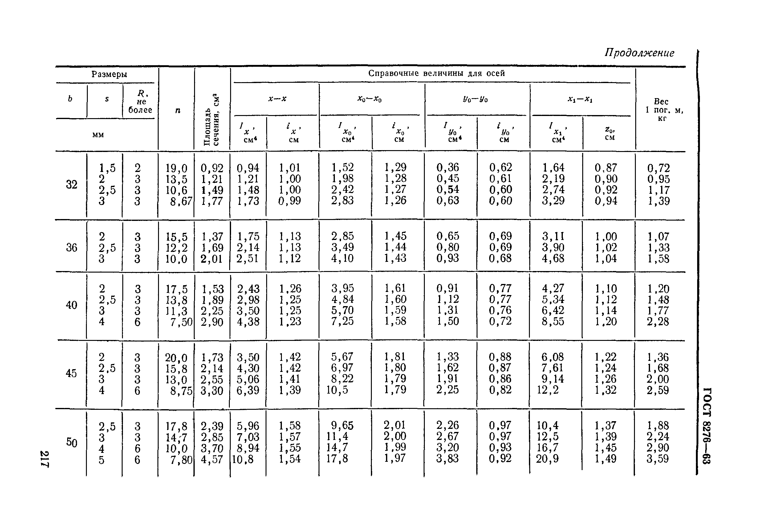 ГОСТ 8276-63