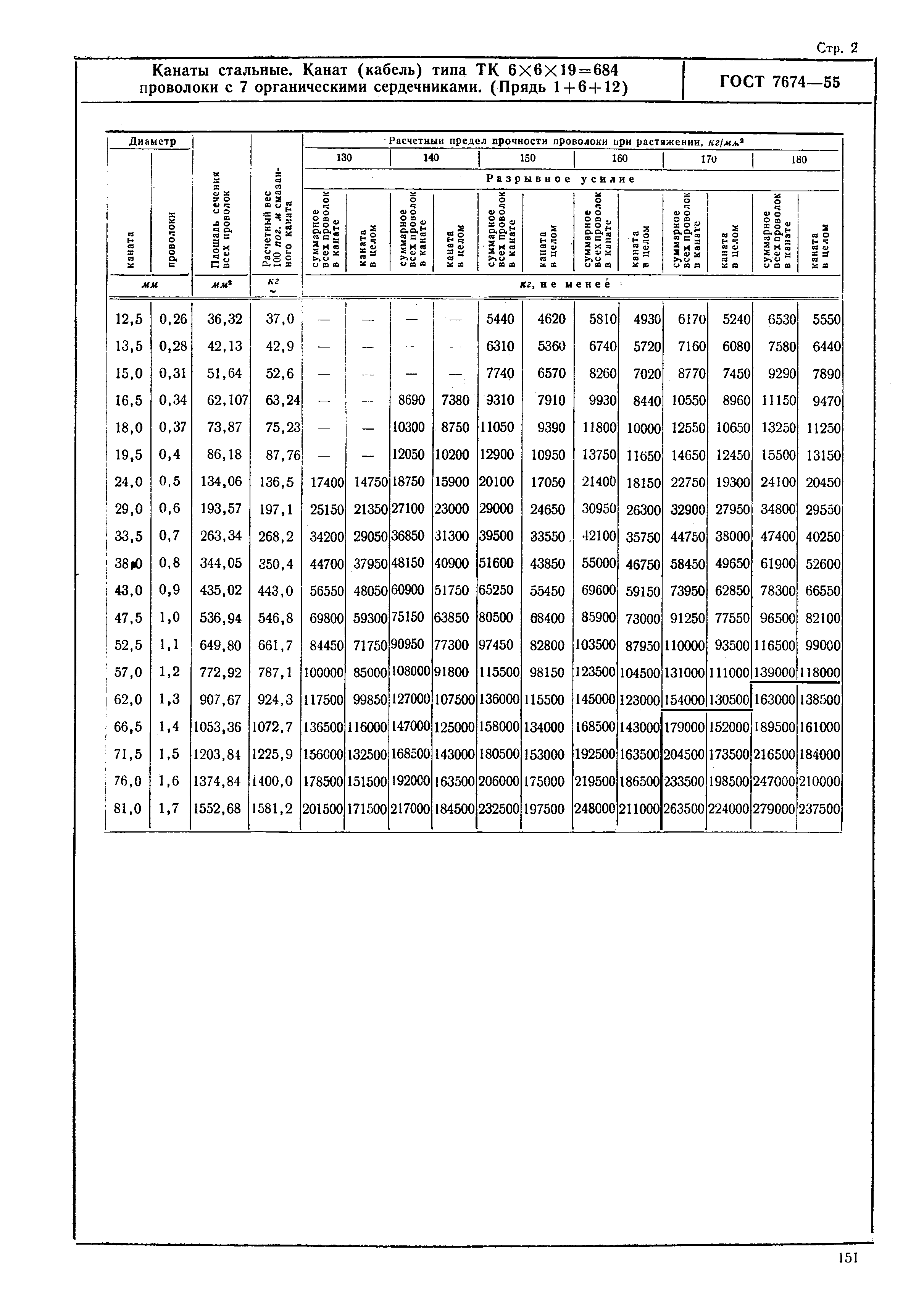 ГОСТ 7674-55