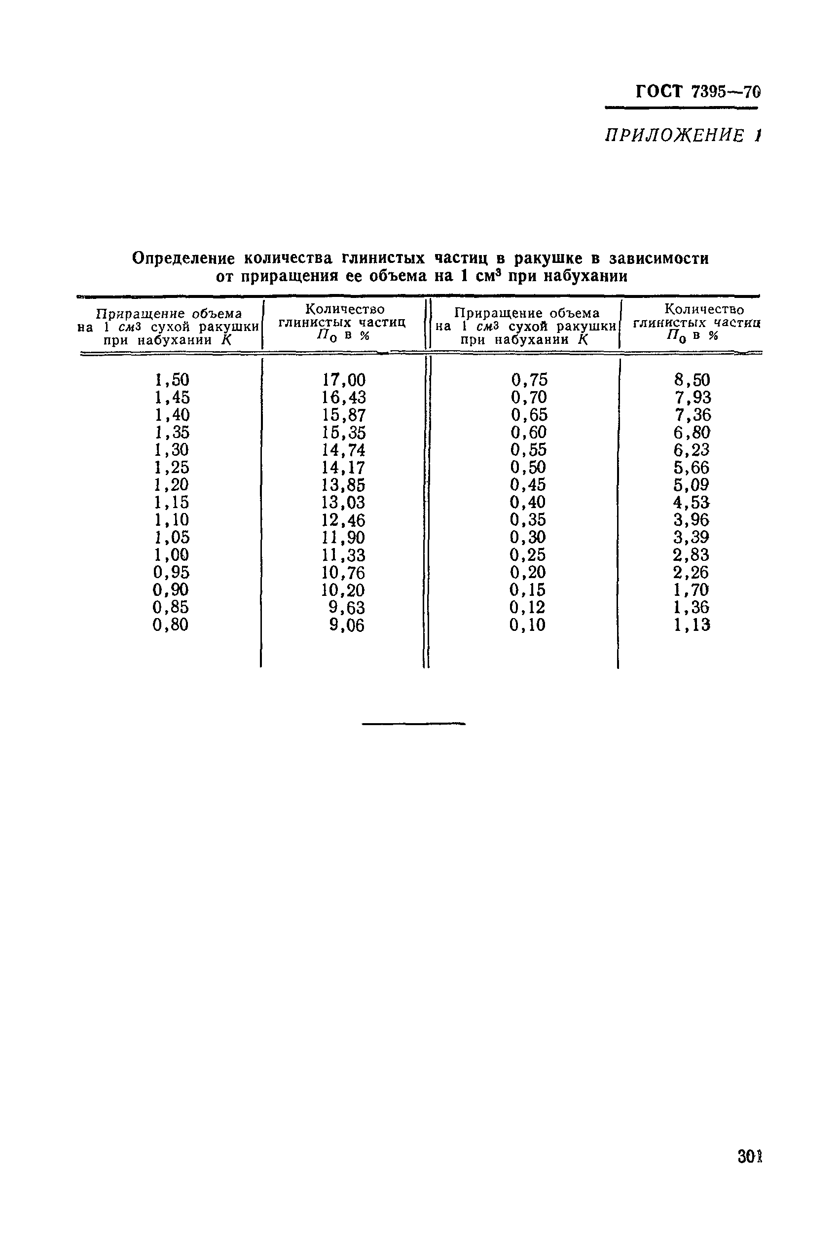 ГОСТ 7395-70