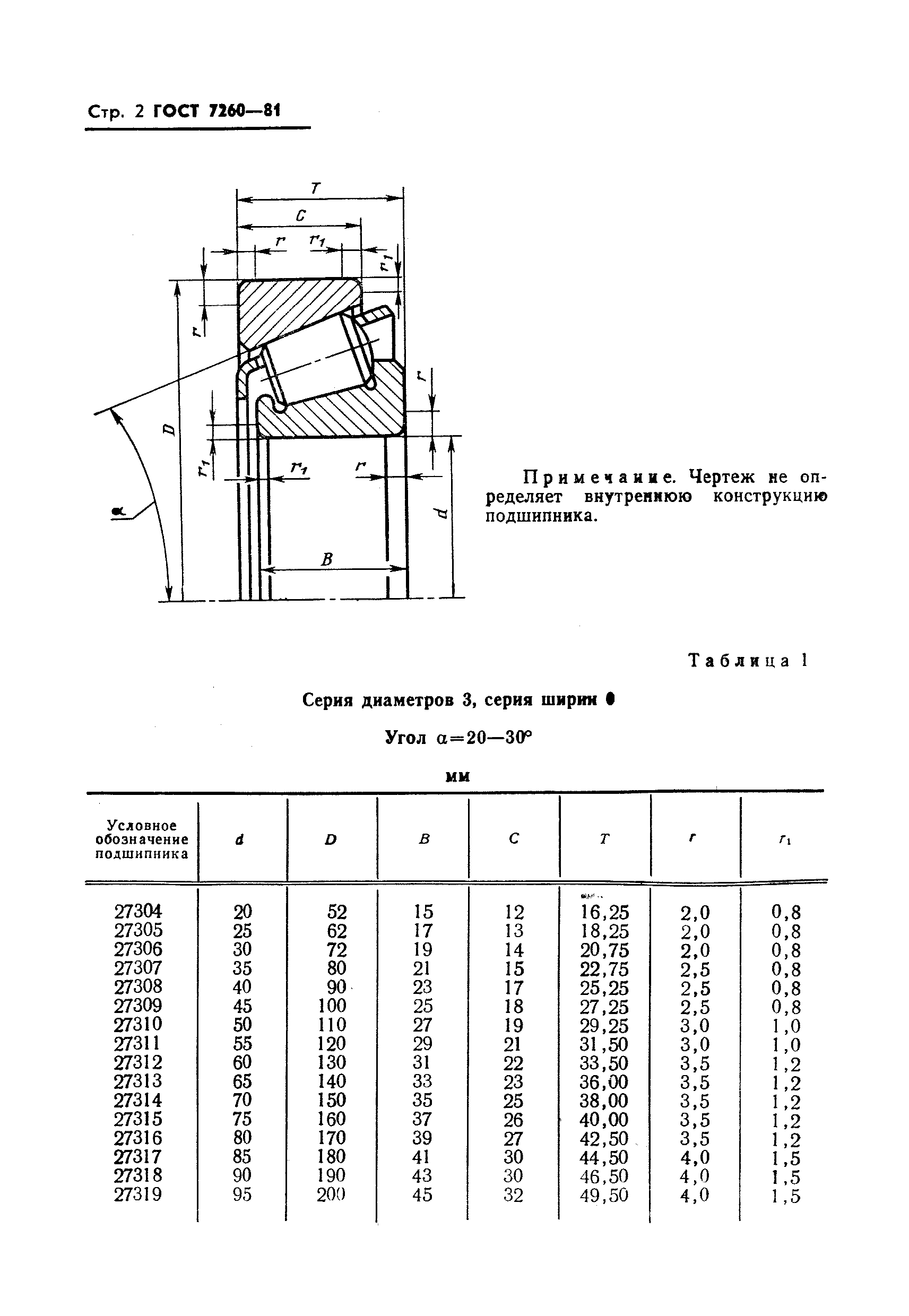 ГОСТ 7260-81