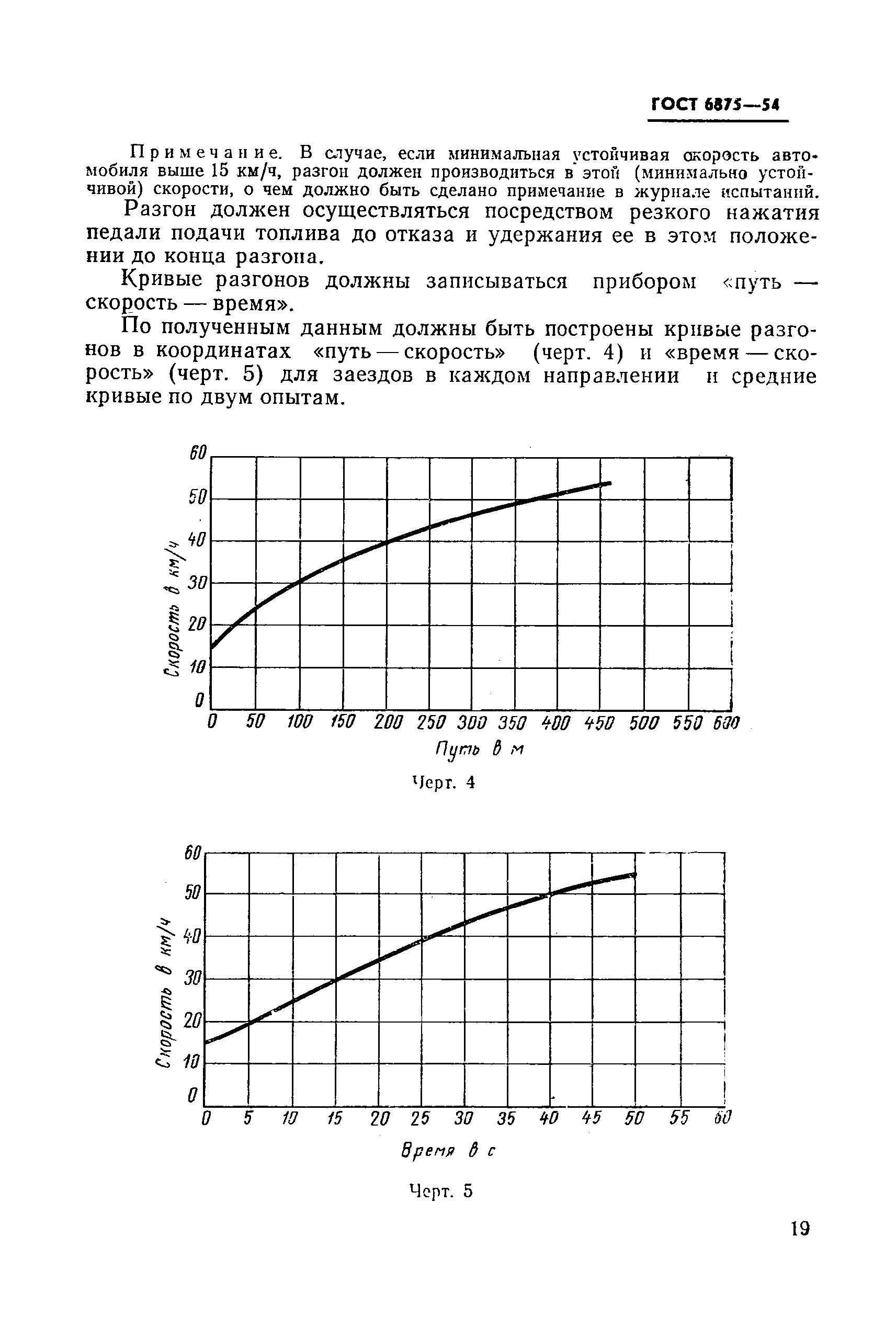 ГОСТ 6875-54