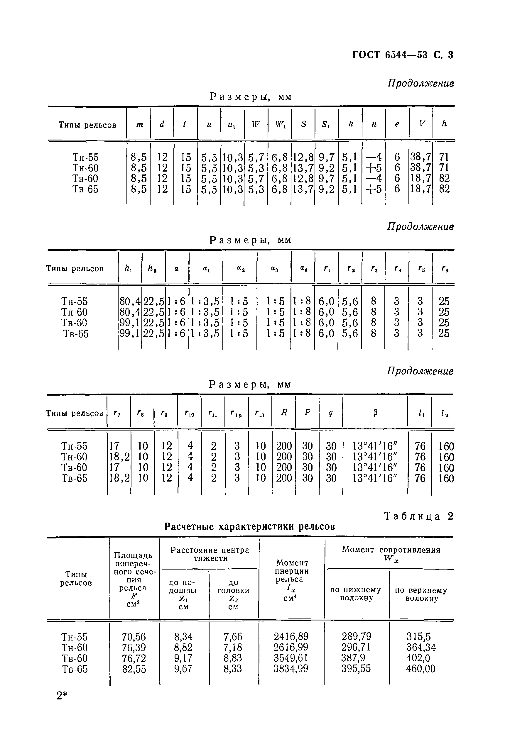 ГОСТ 6544-53