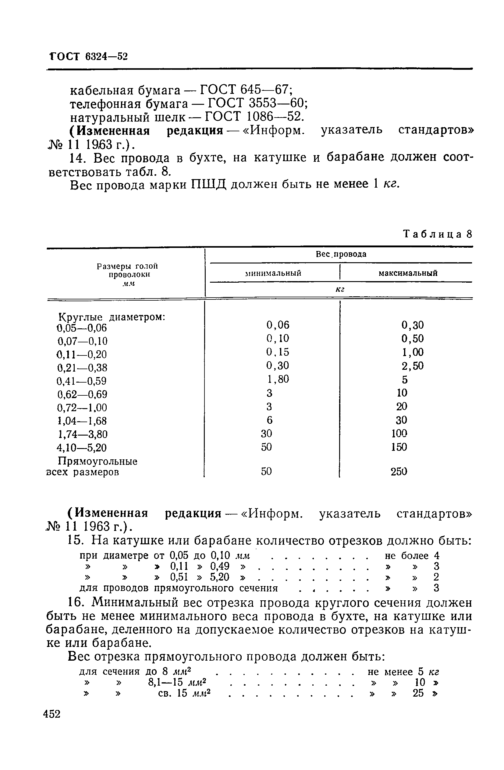 ГОСТ 6324-52