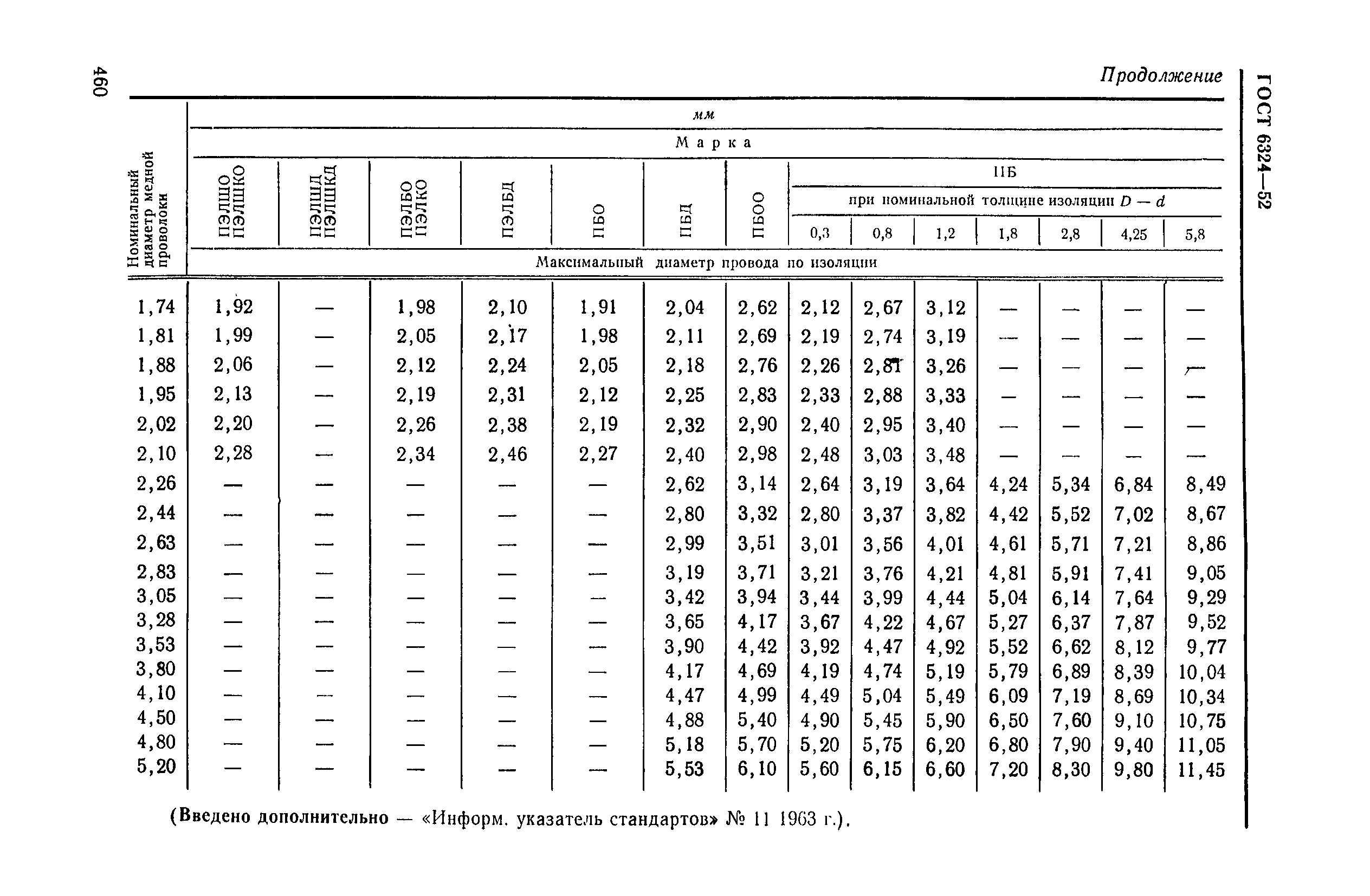 ГОСТ 6324-52