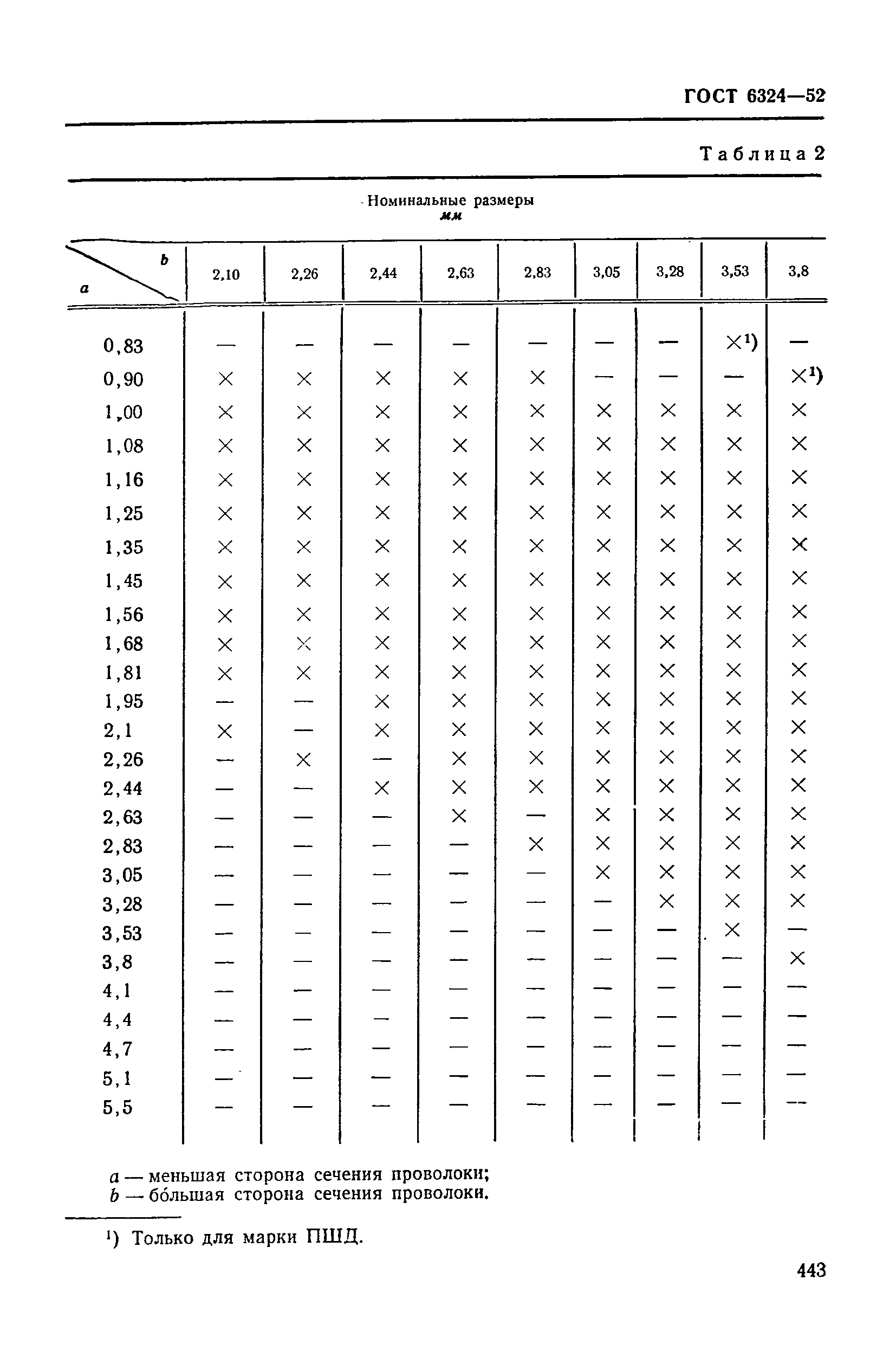 ГОСТ 6324-52