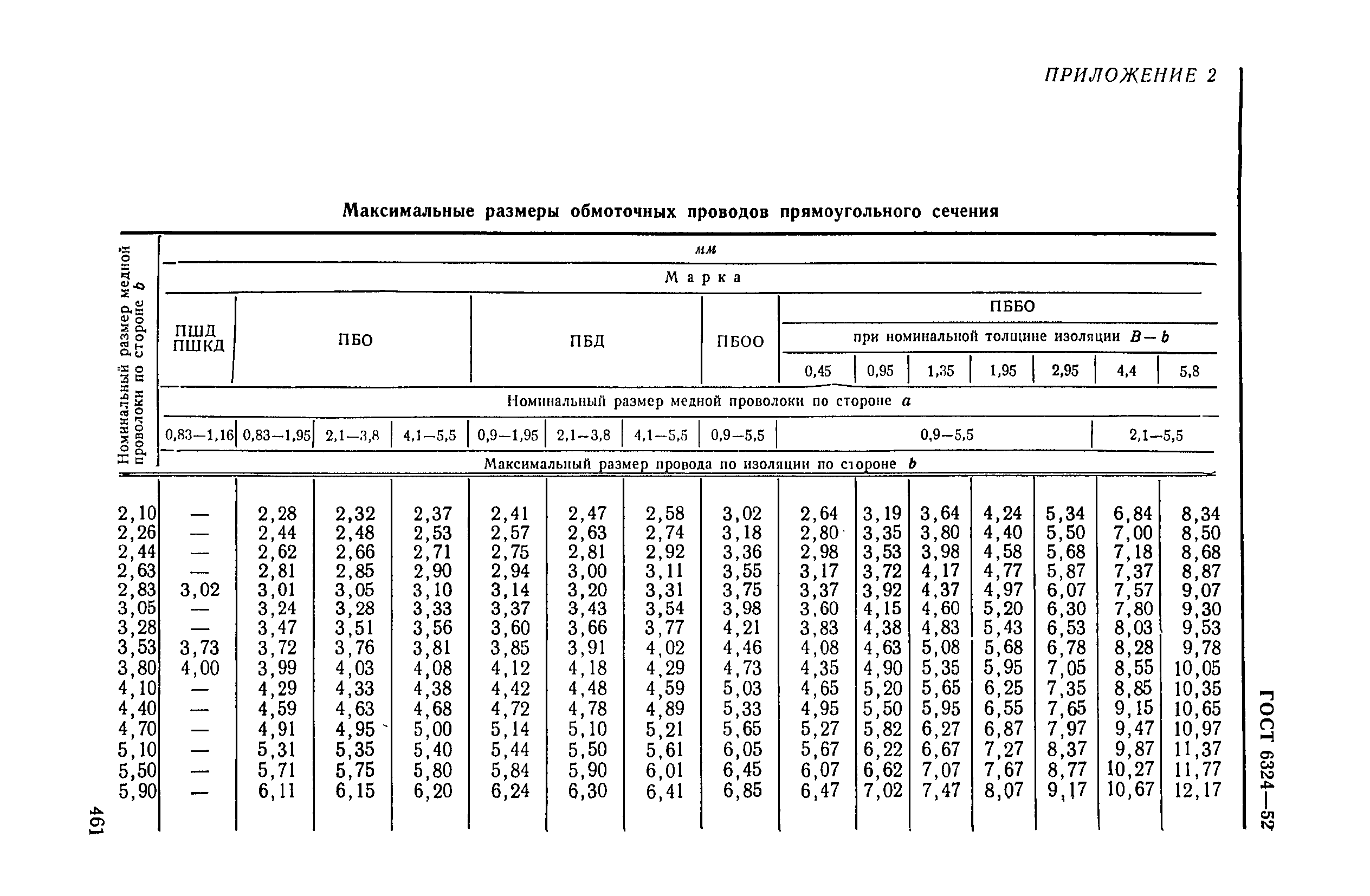 ГОСТ 6324-52