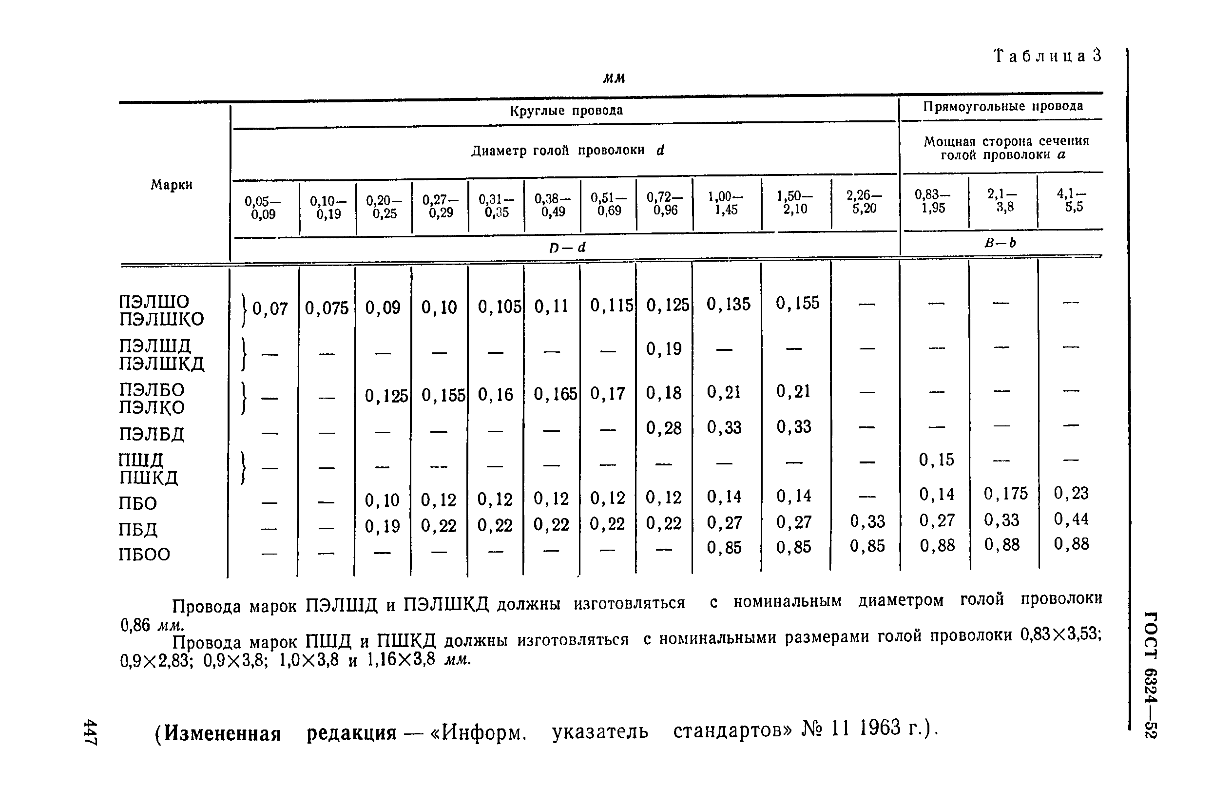 ГОСТ 6324-52