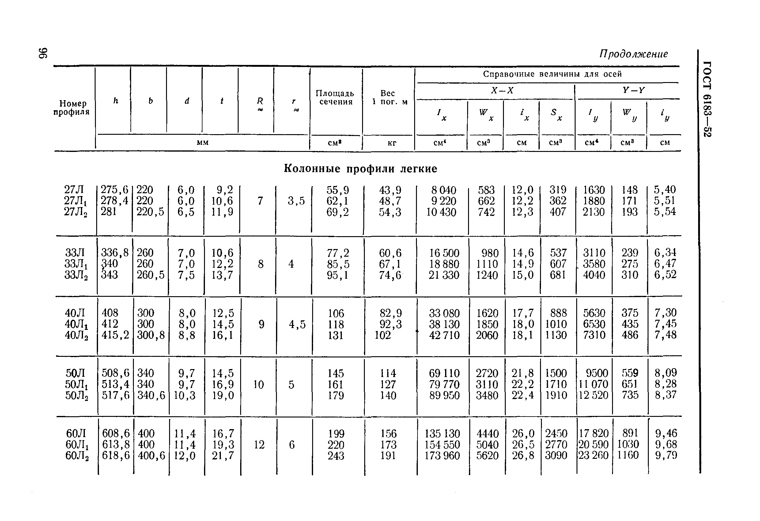 ГОСТ 6183-52