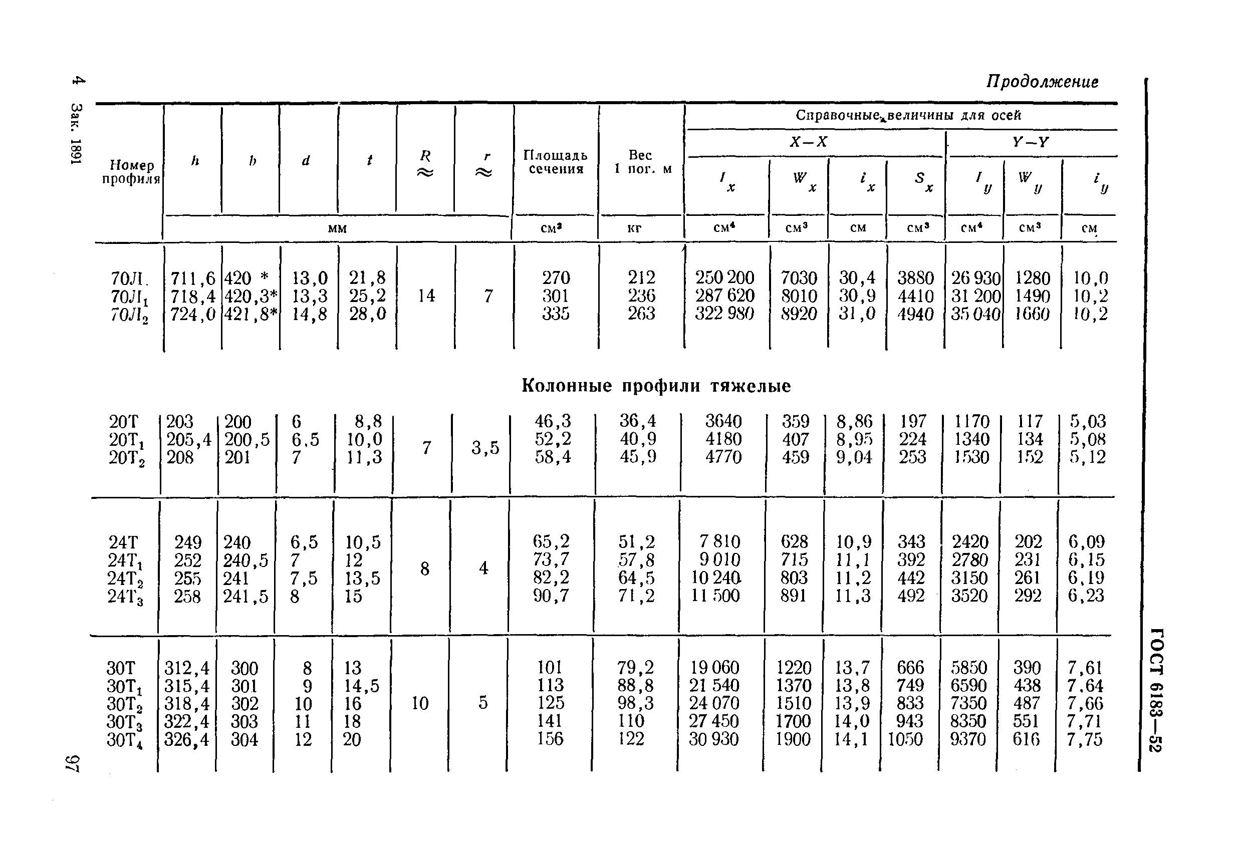 ГОСТ 6183-52