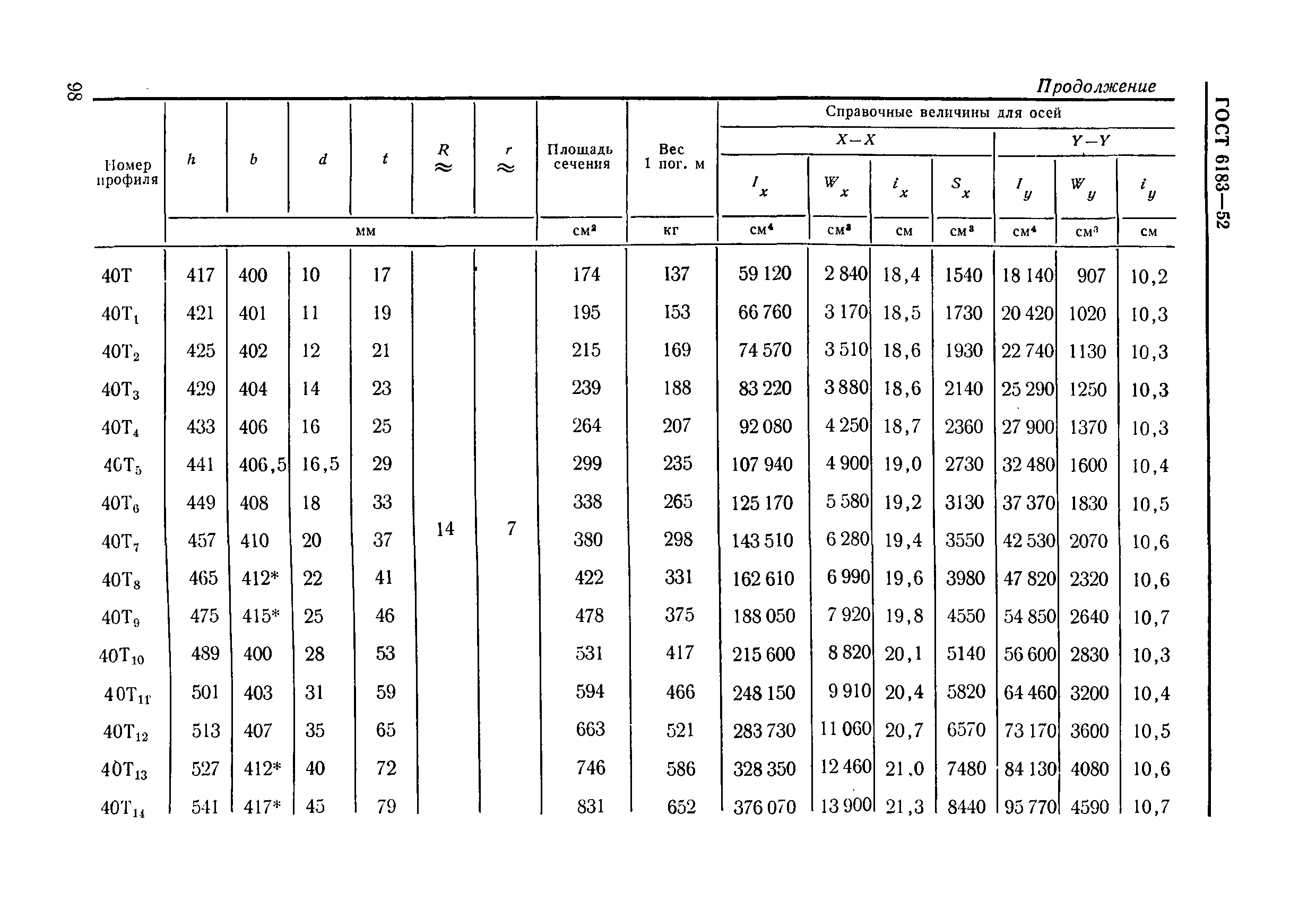 ГОСТ 6183-52