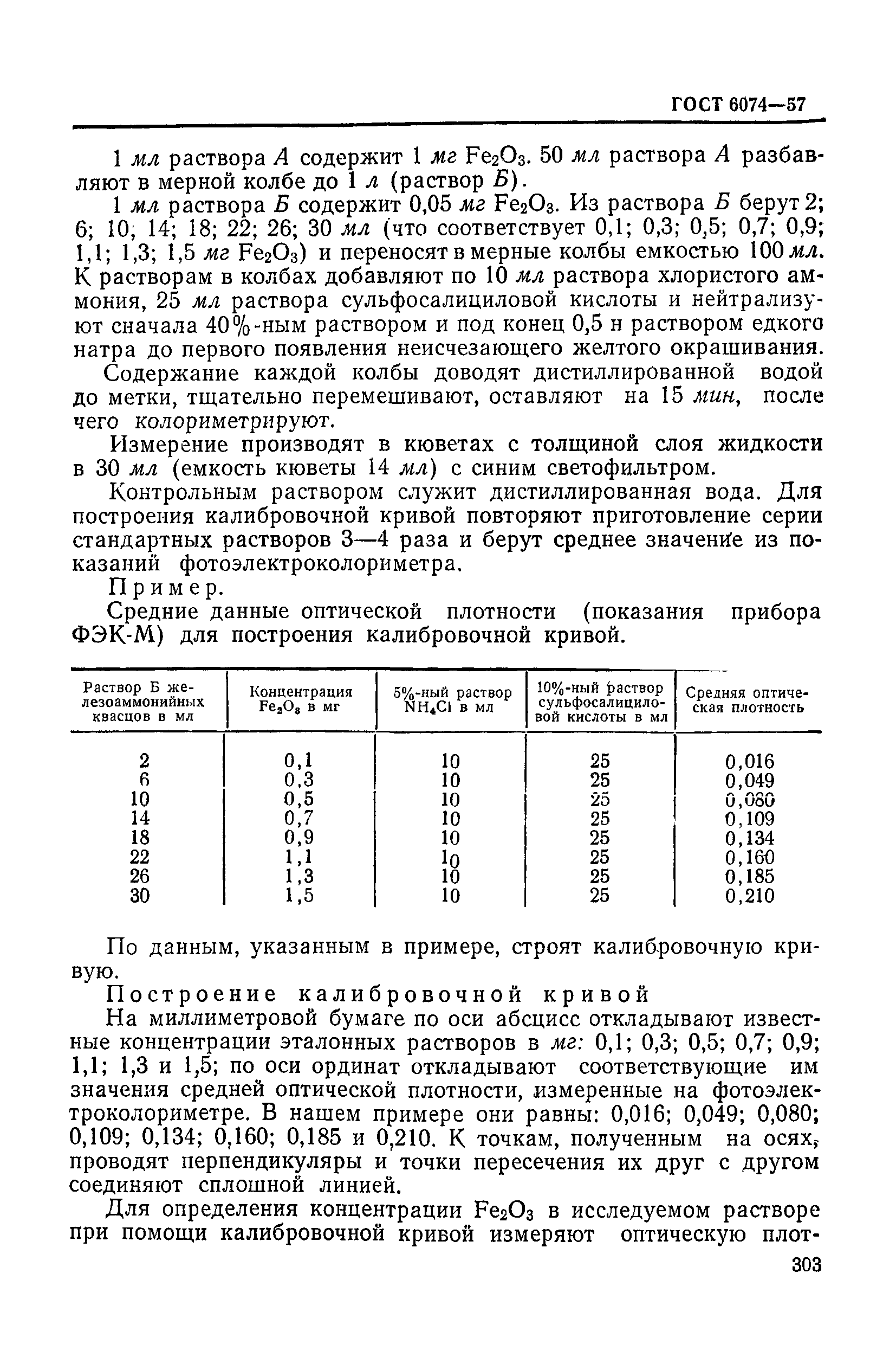 ГОСТ 6074-57