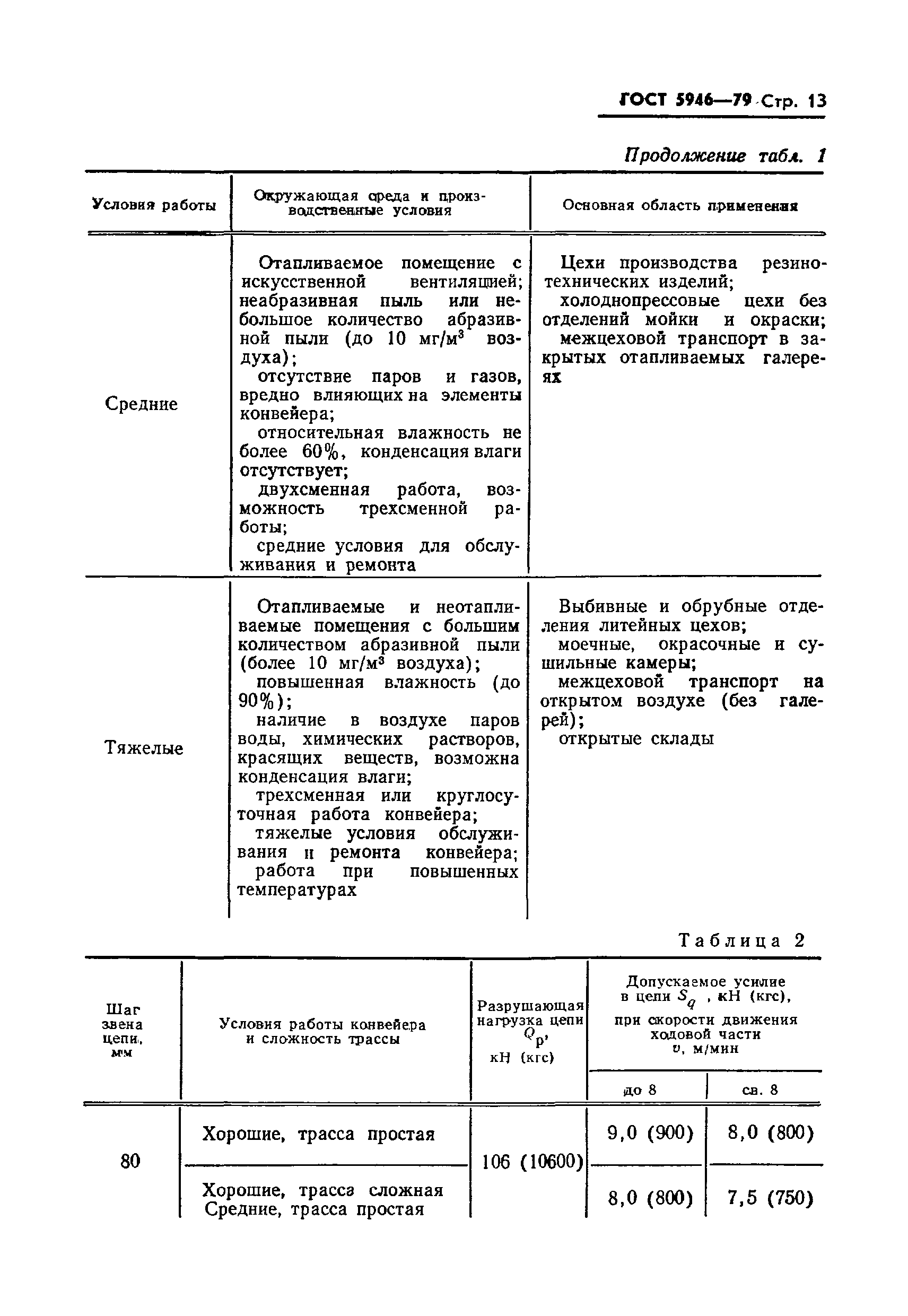 ГОСТ 5946-79