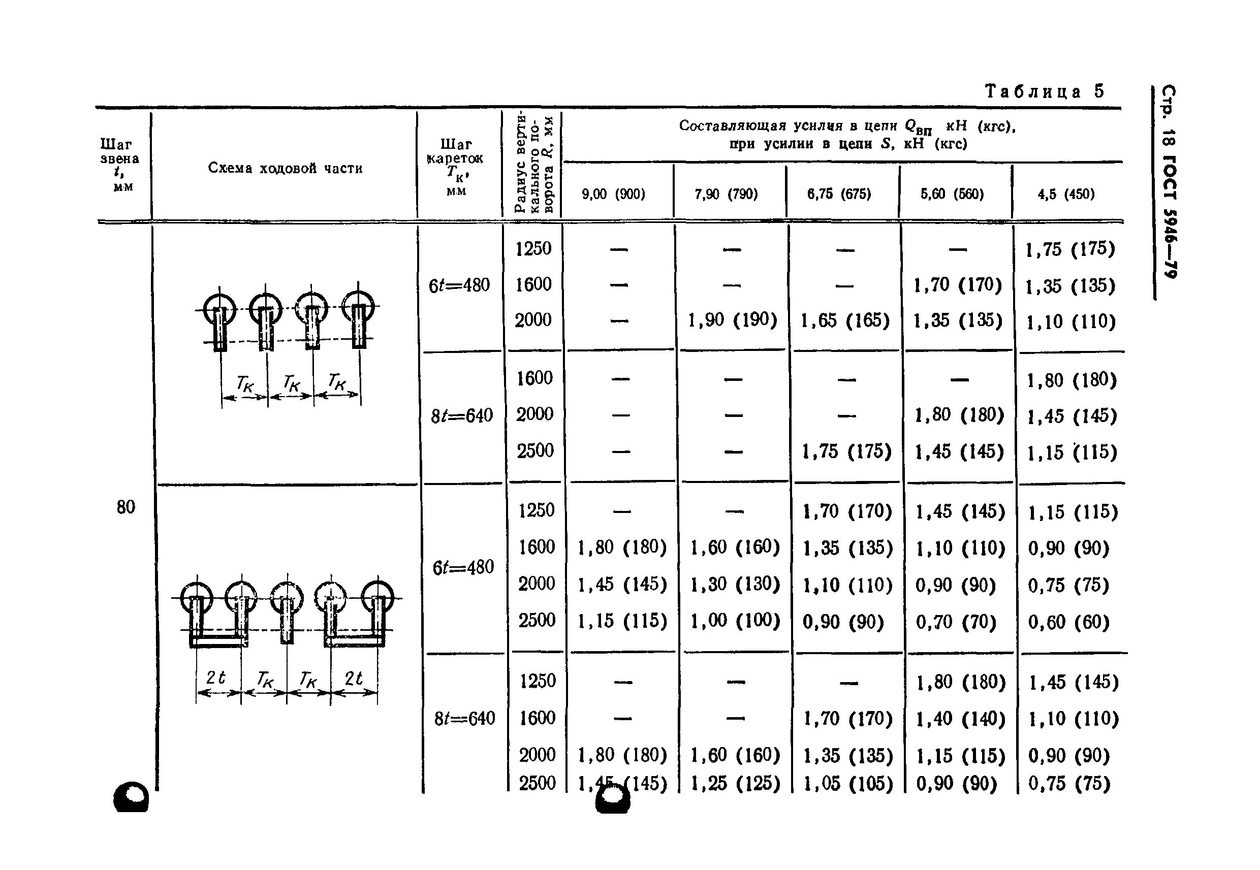 ГОСТ 5946-79