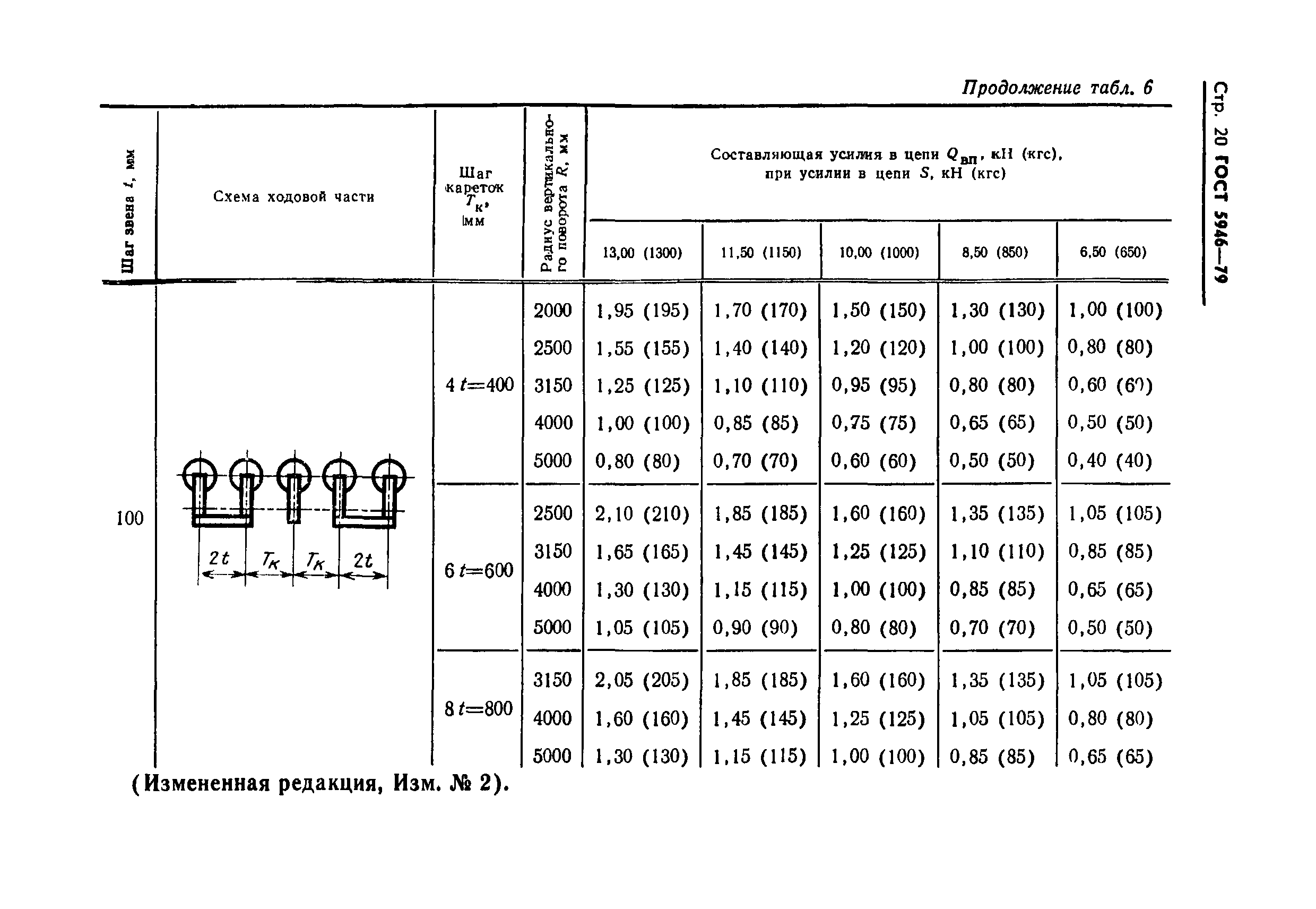 ГОСТ 5946-79