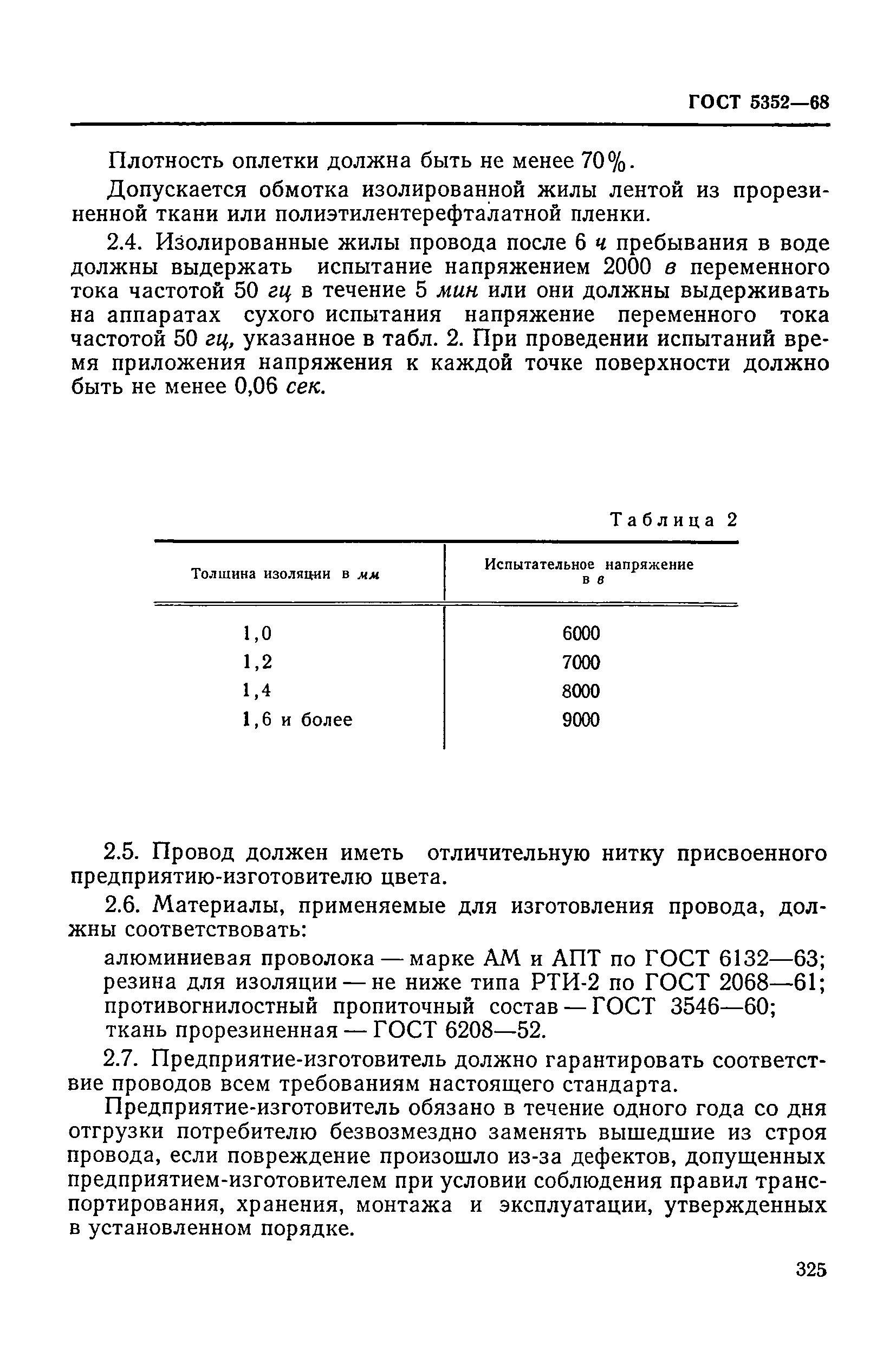 ГОСТ 5352-68