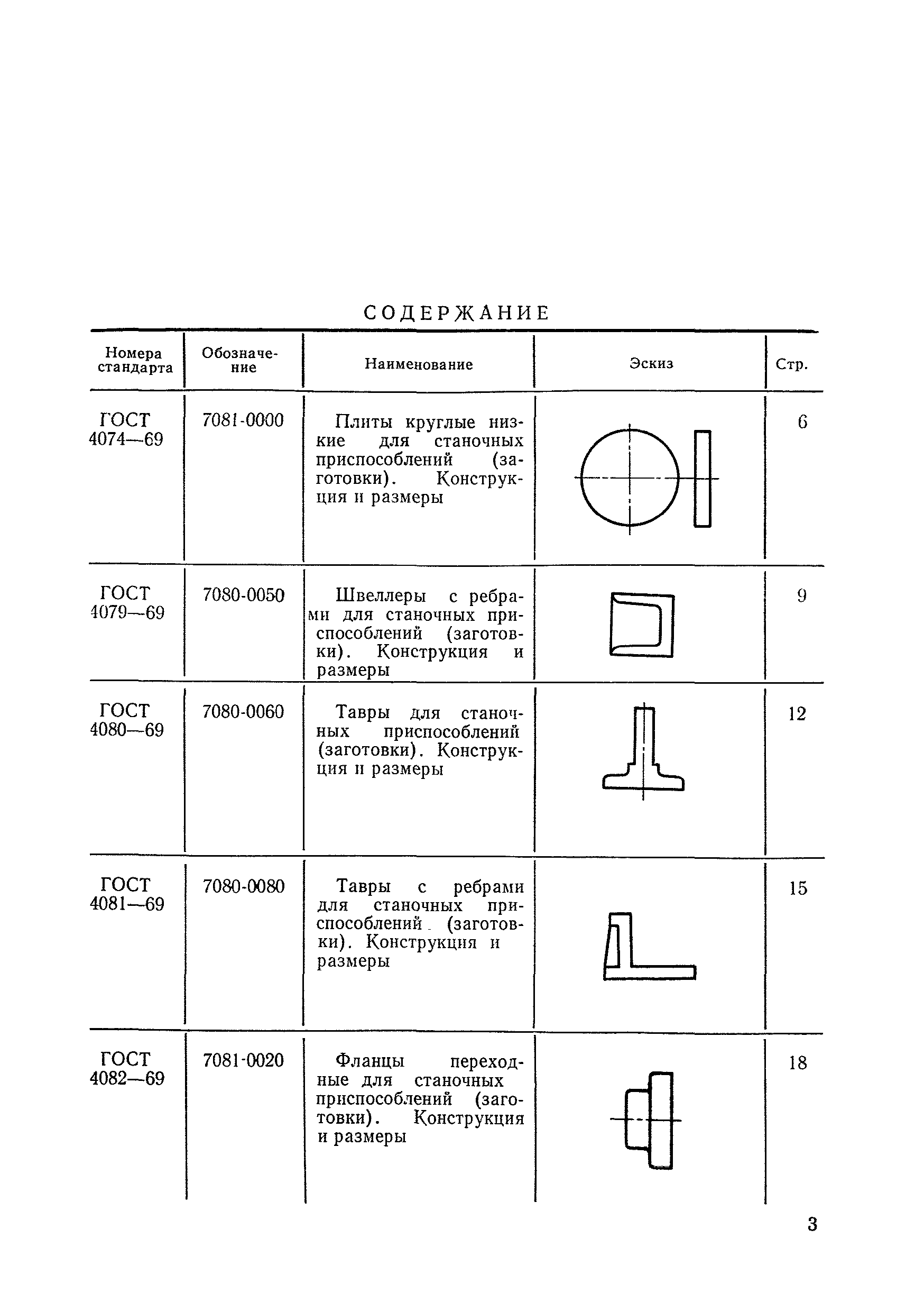 ГОСТ 4590-69