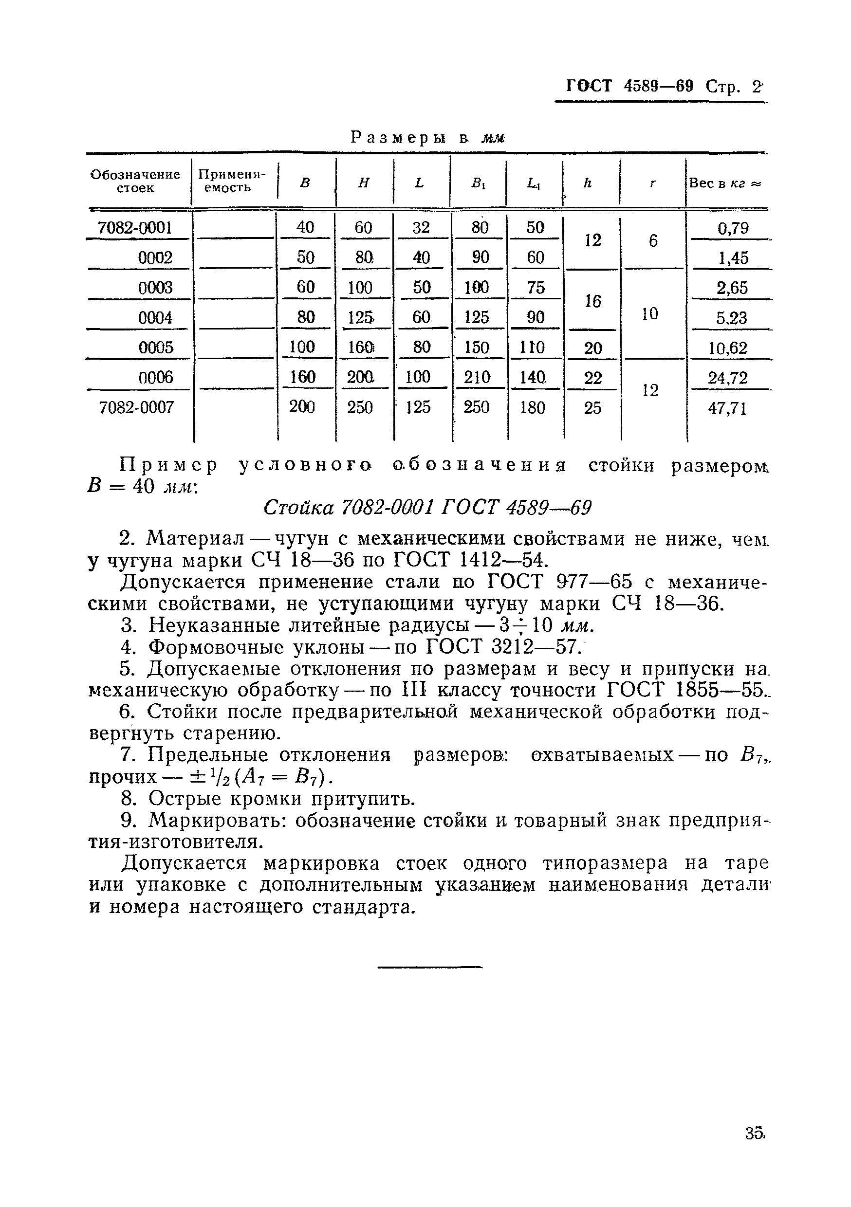 ГОСТ 4589-69