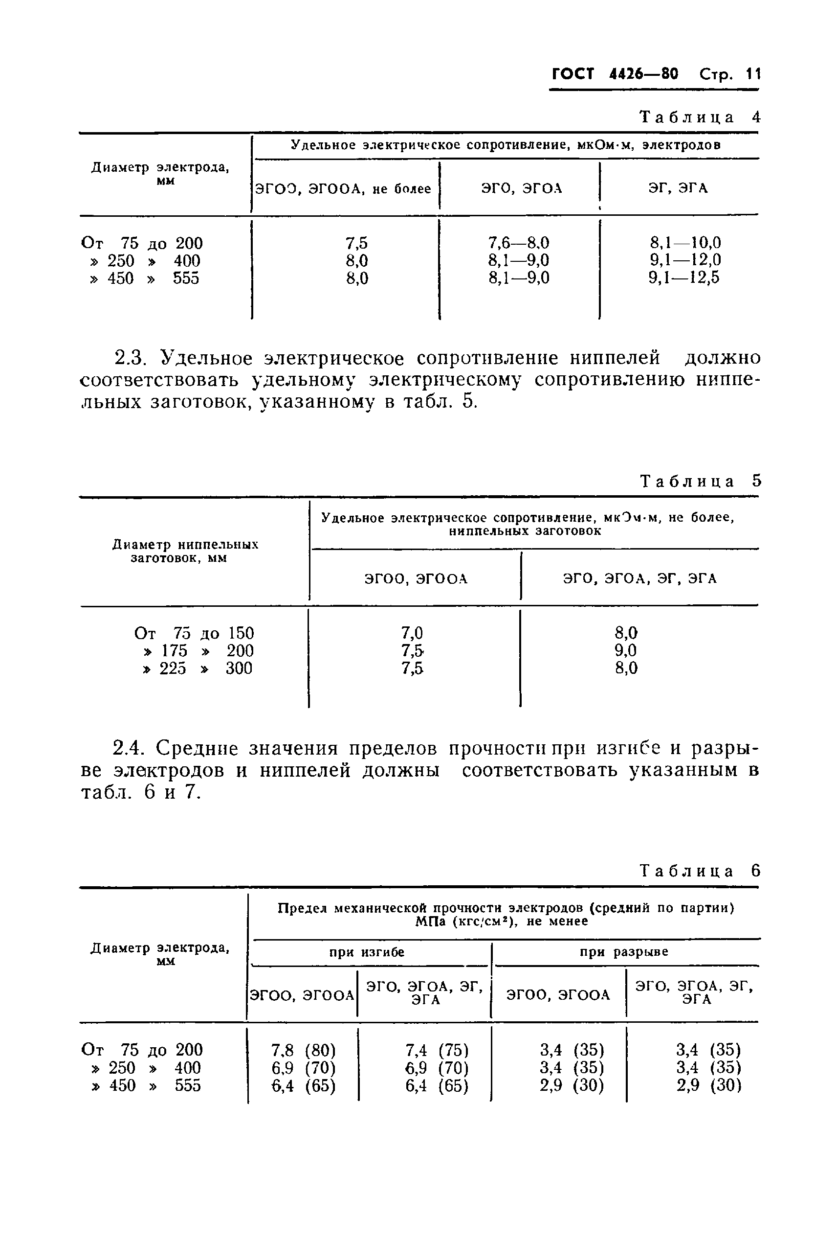 ГОСТ 4426-80