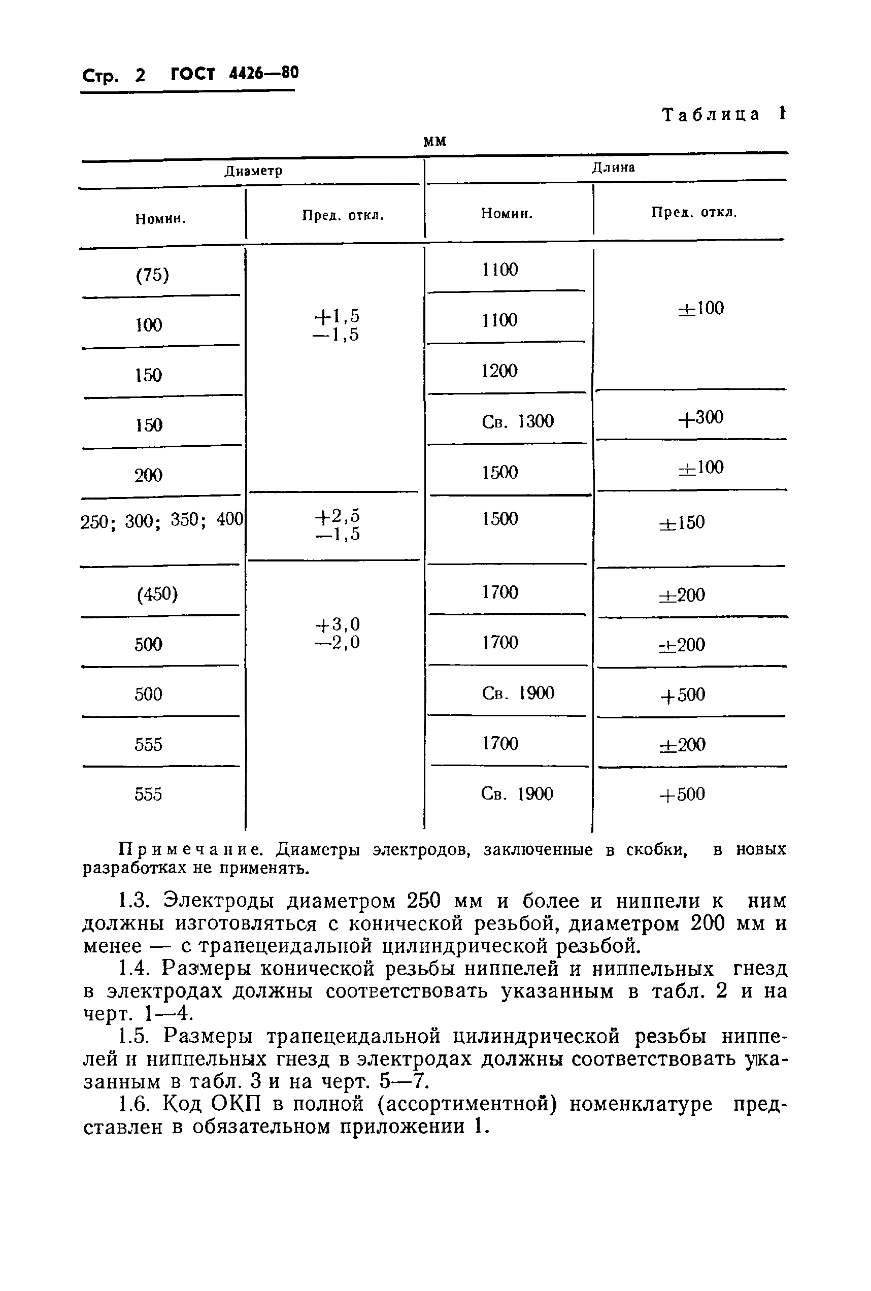 ГОСТ 4426-80