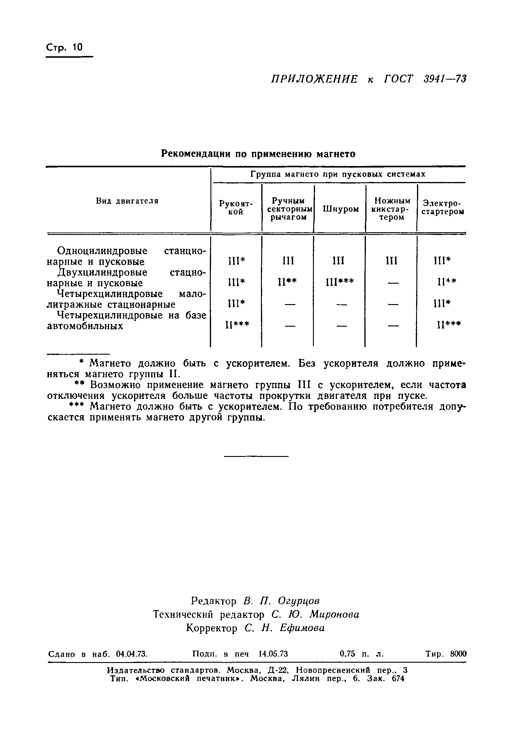 ГОСТ 3941-73