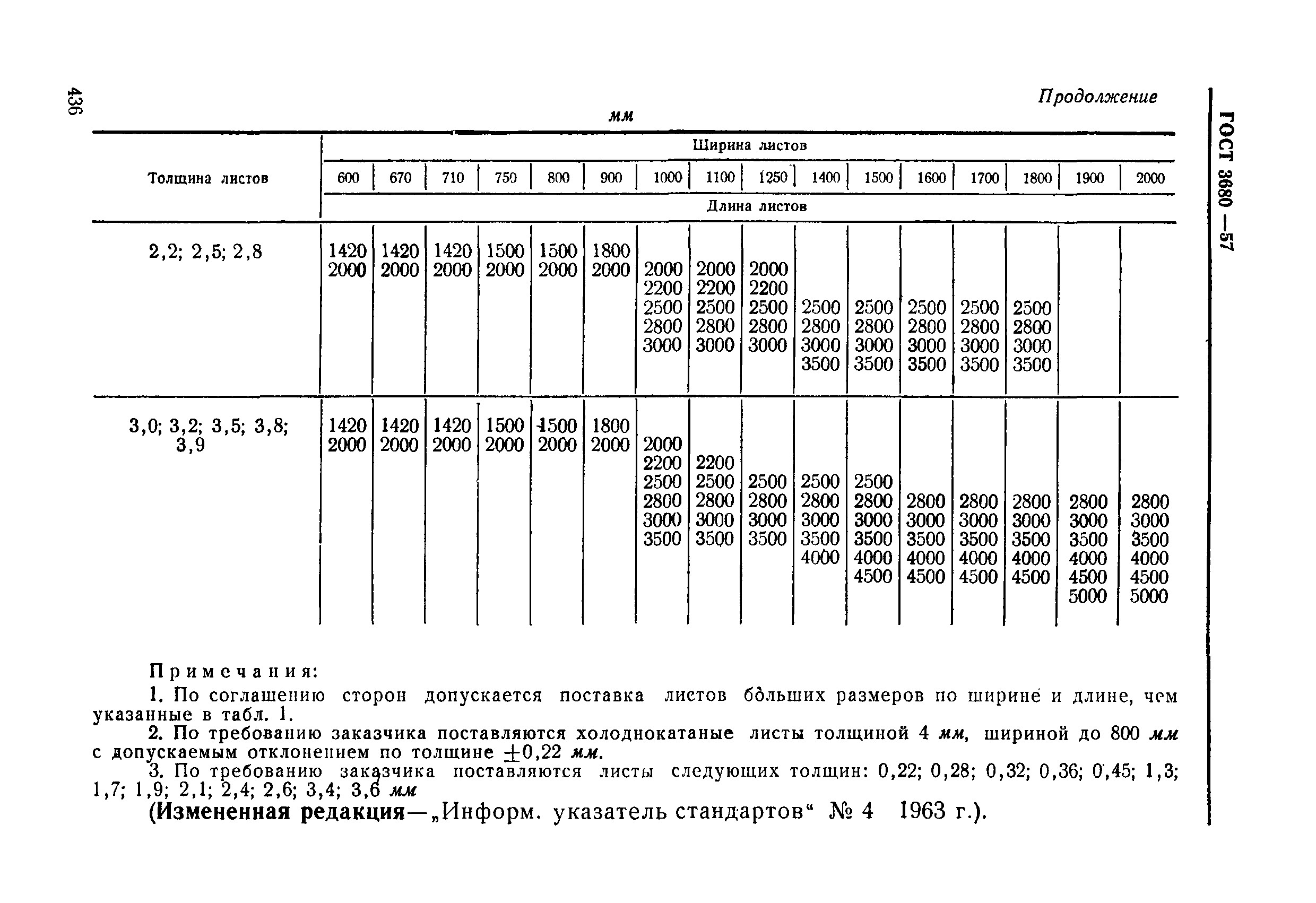 ГОСТ 3680-57