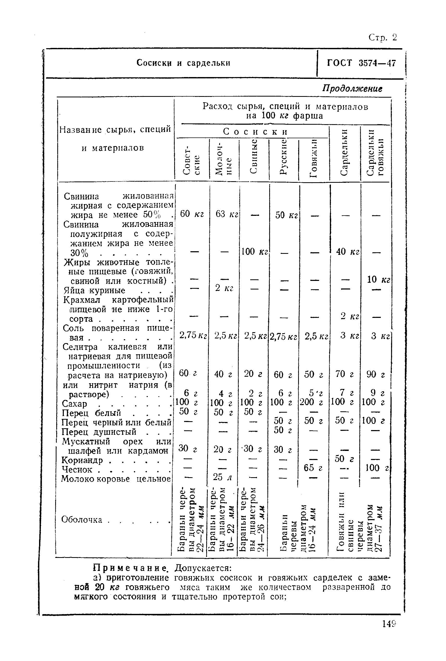 ГОСТ 3574-47