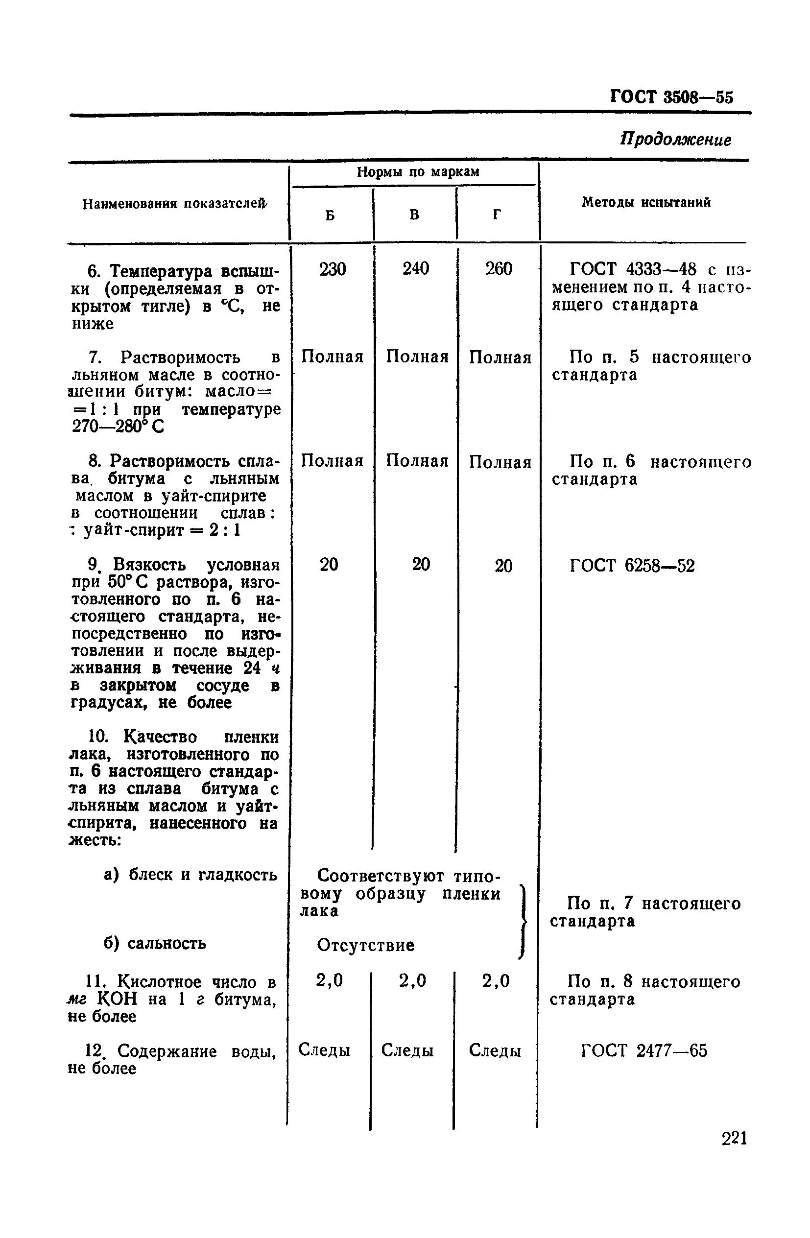 ГОСТ 3508-55