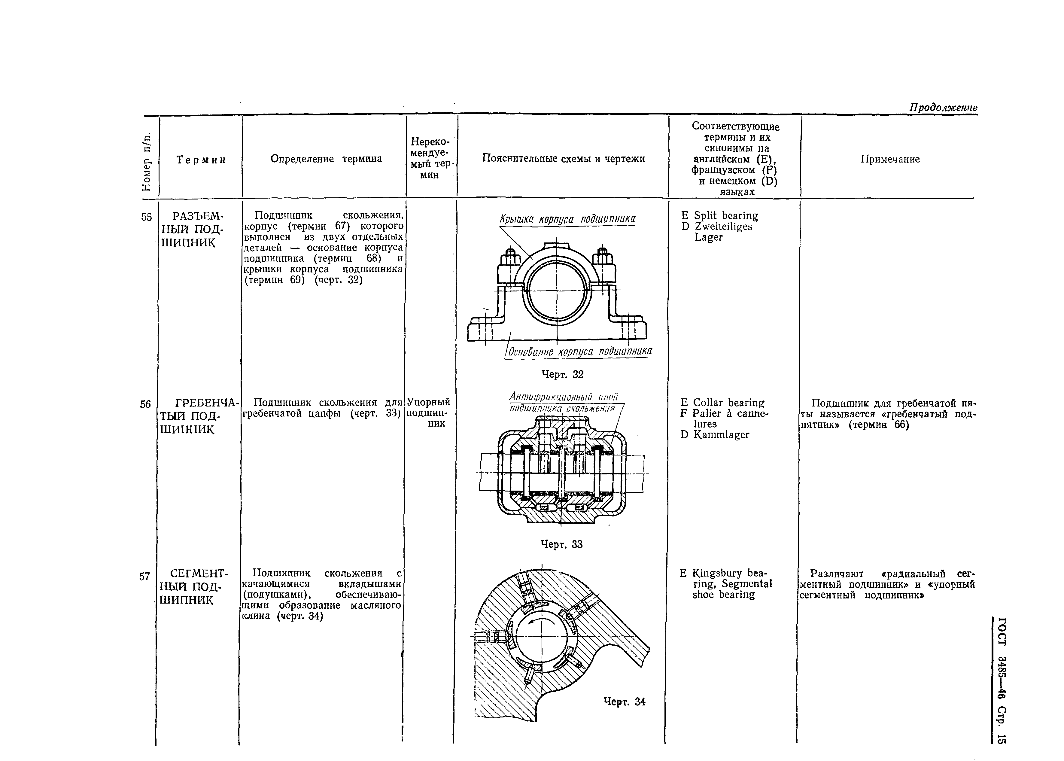 ГОСТ 3485-46