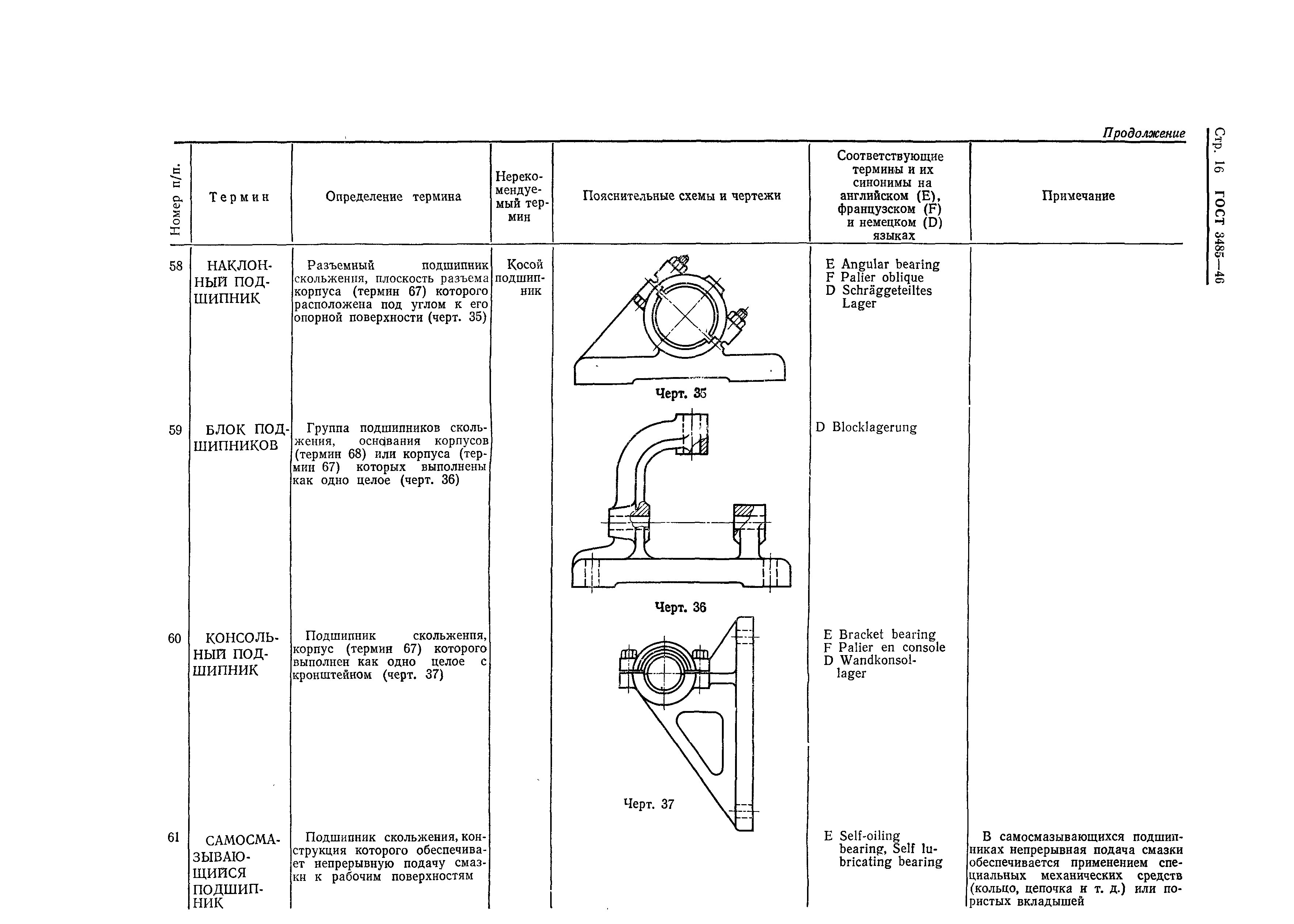 ГОСТ 3485-46