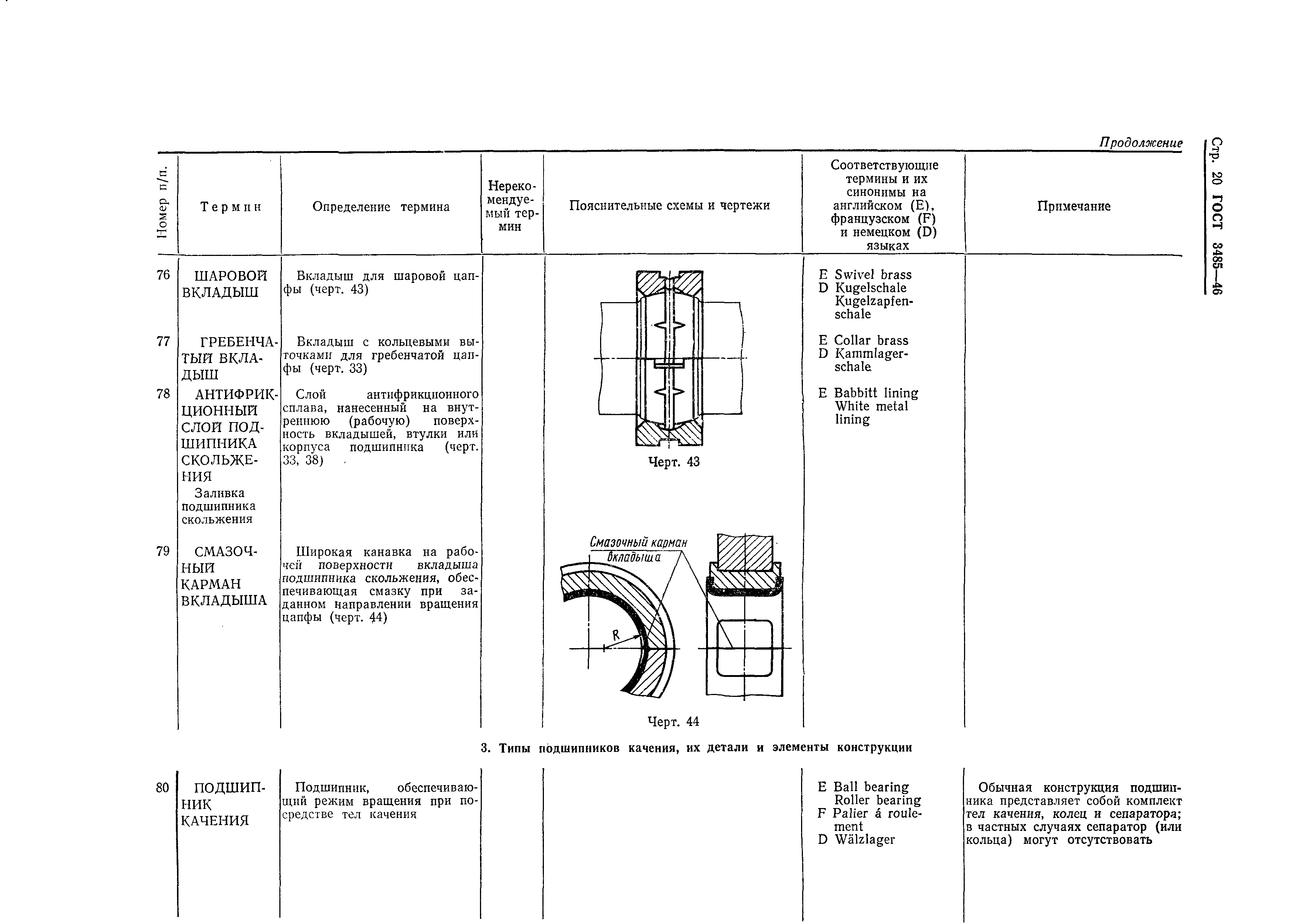 ГОСТ 3485-46