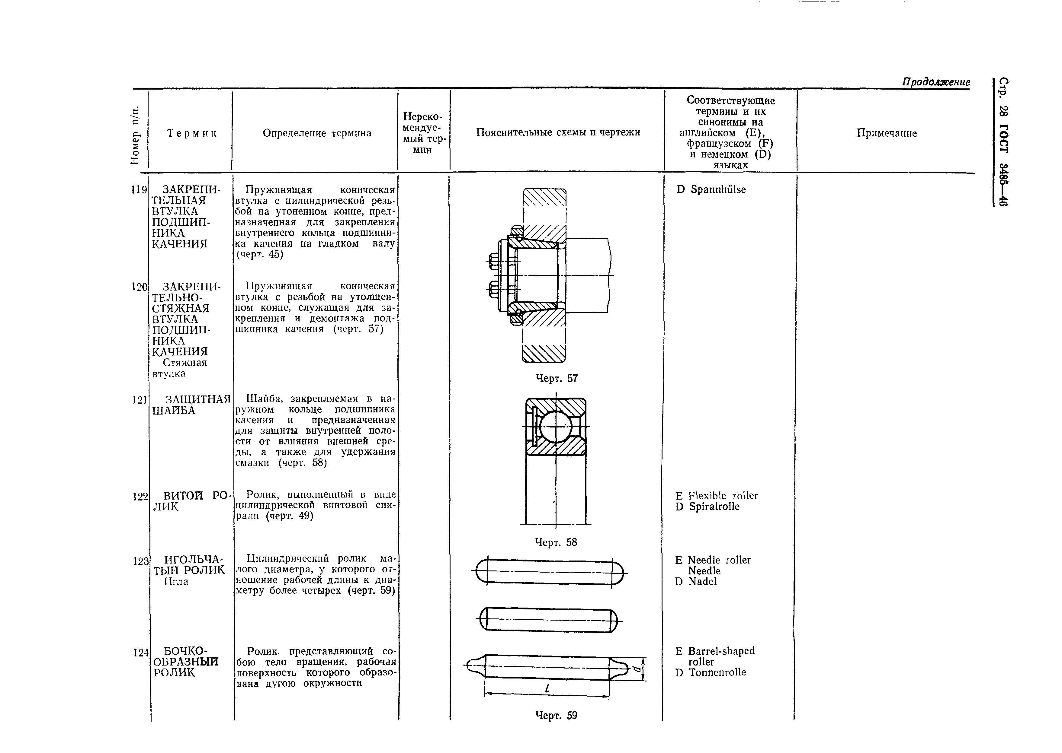 ГОСТ 3485-46