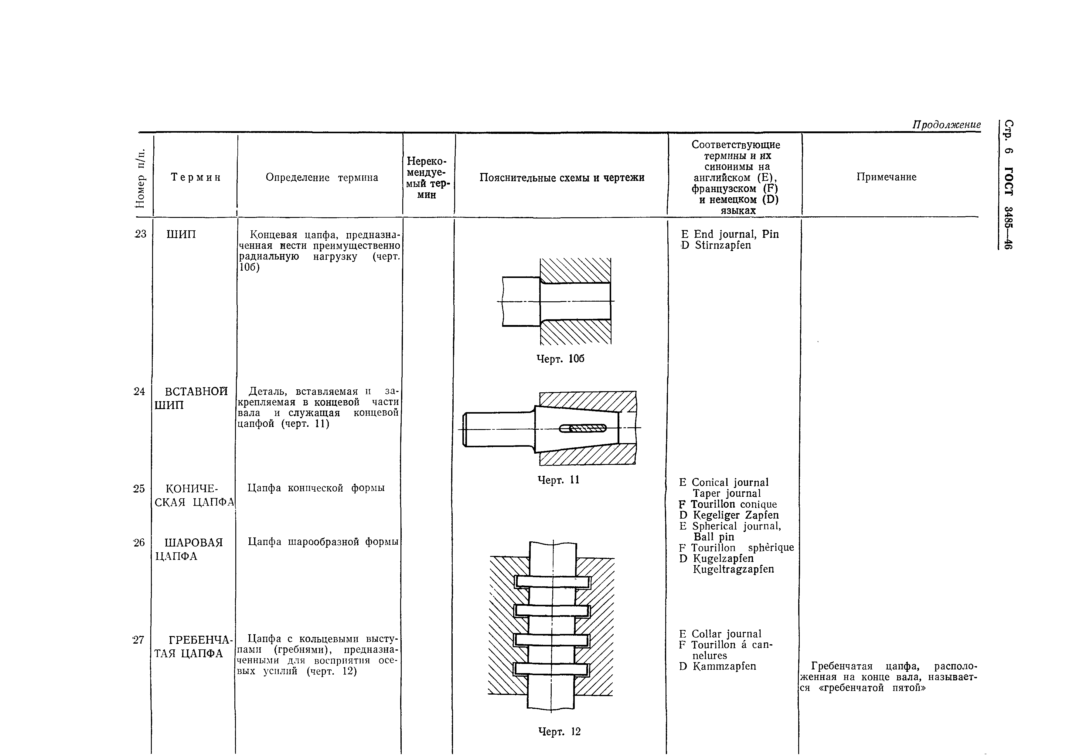 ГОСТ 3485-46