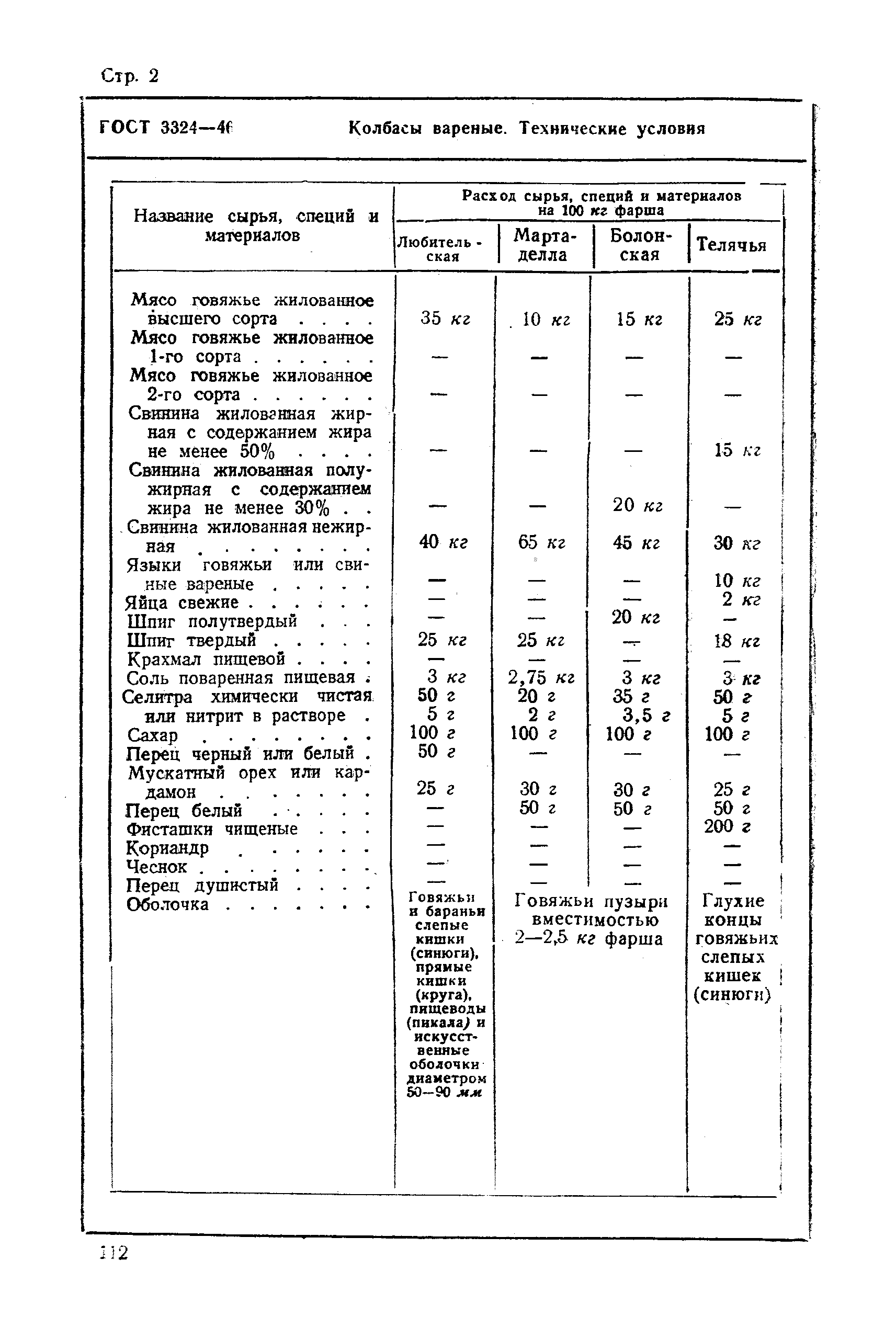 ГОСТ 3324-46