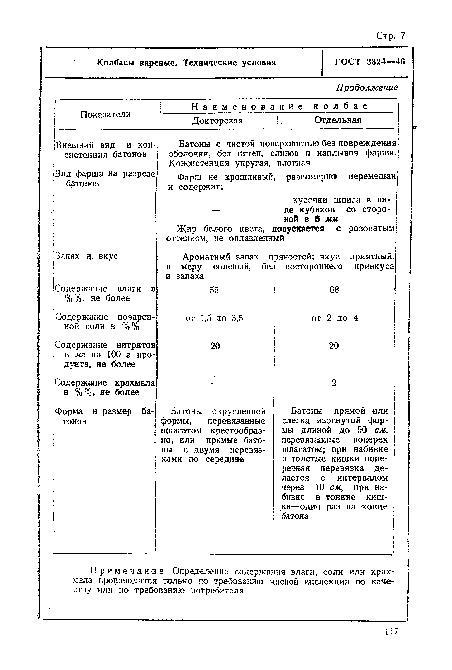 ГОСТ 3324-46