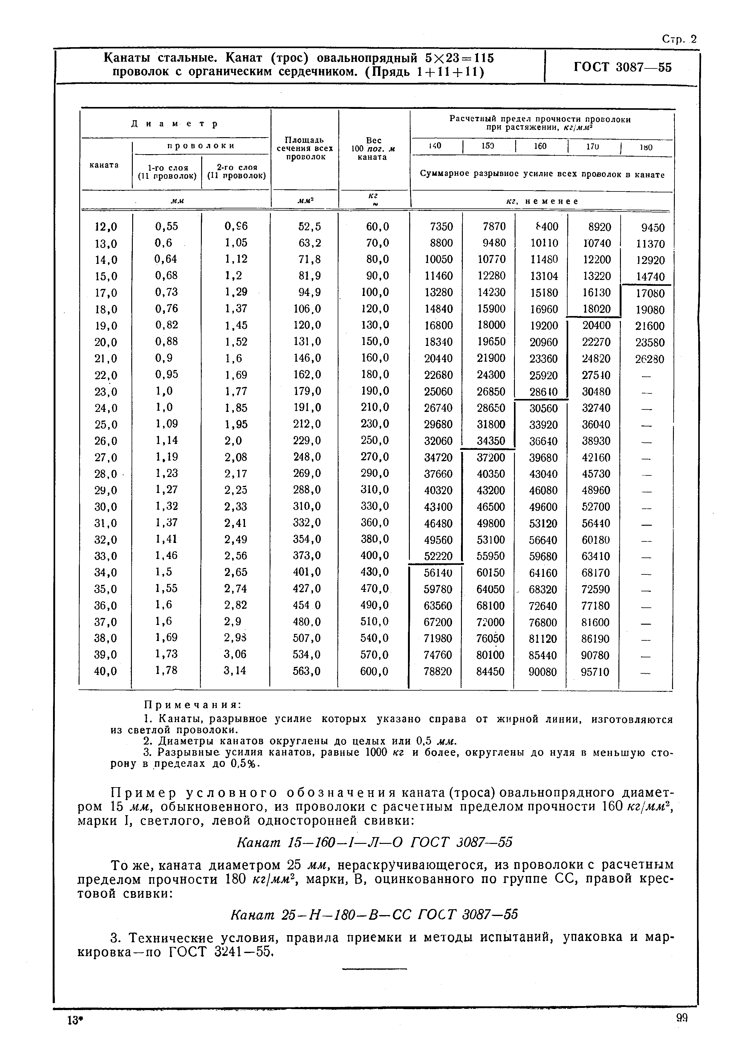 ГОСТ 3087-55