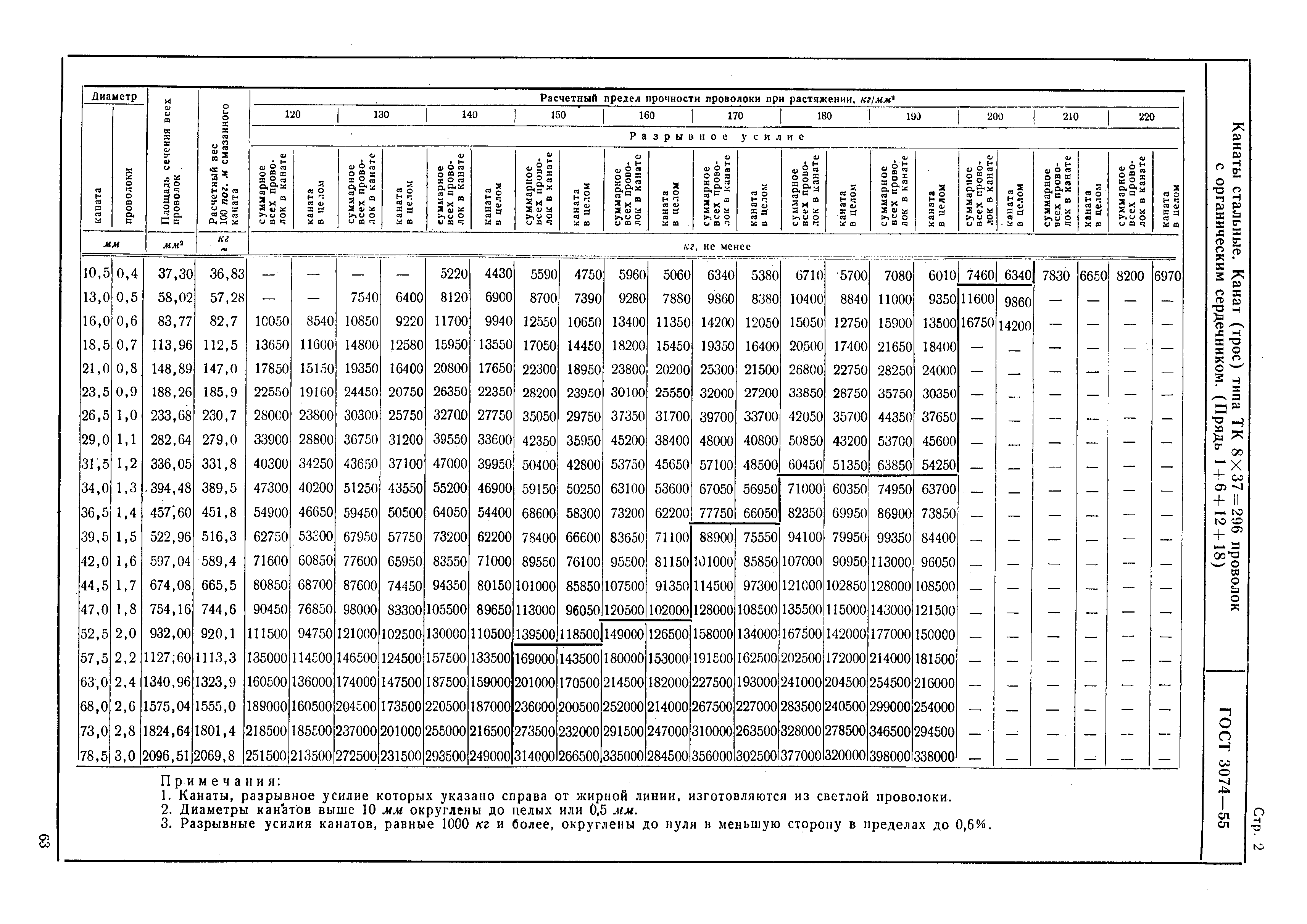 ГОСТ 3074-55