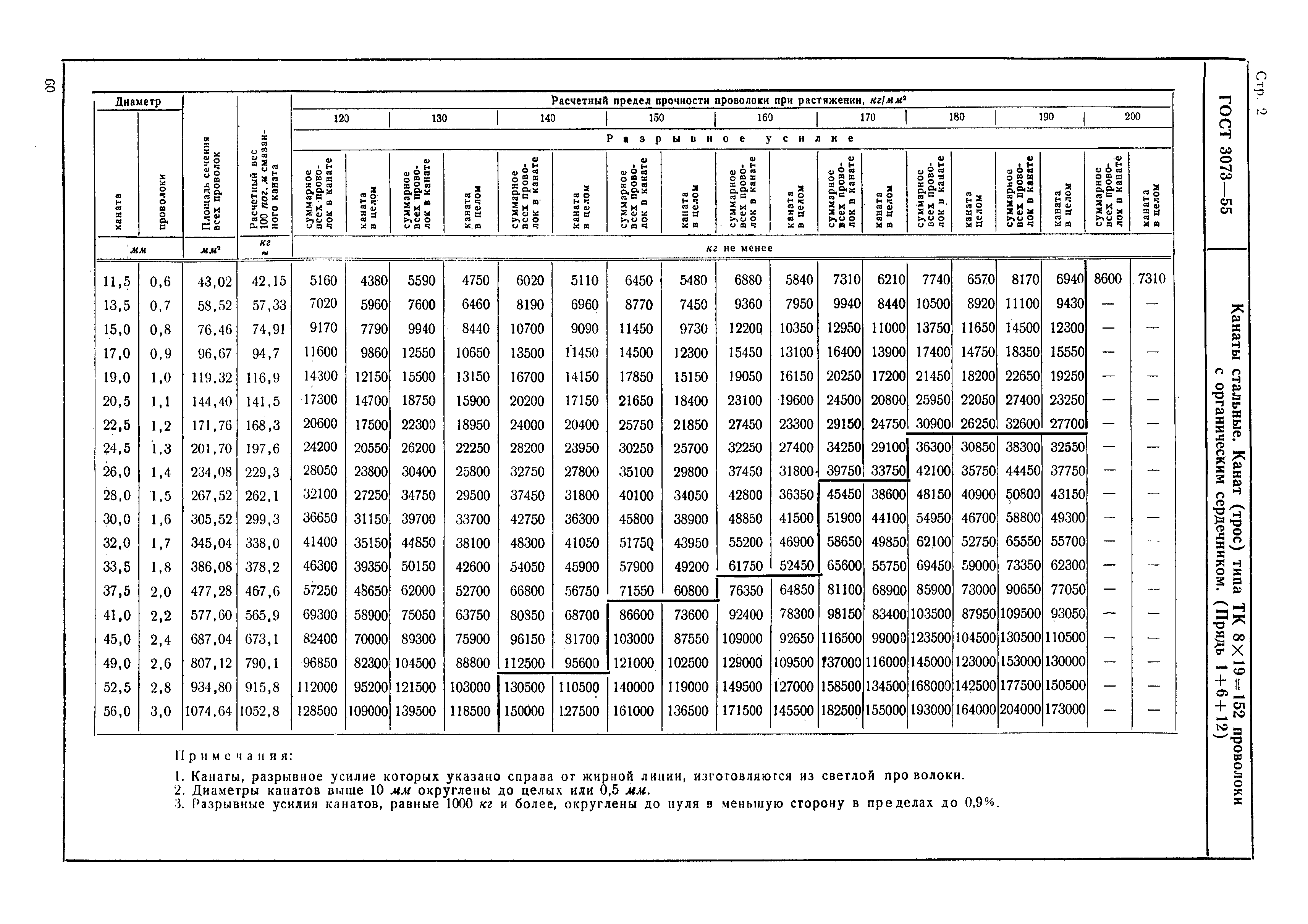 ГОСТ 3073-55