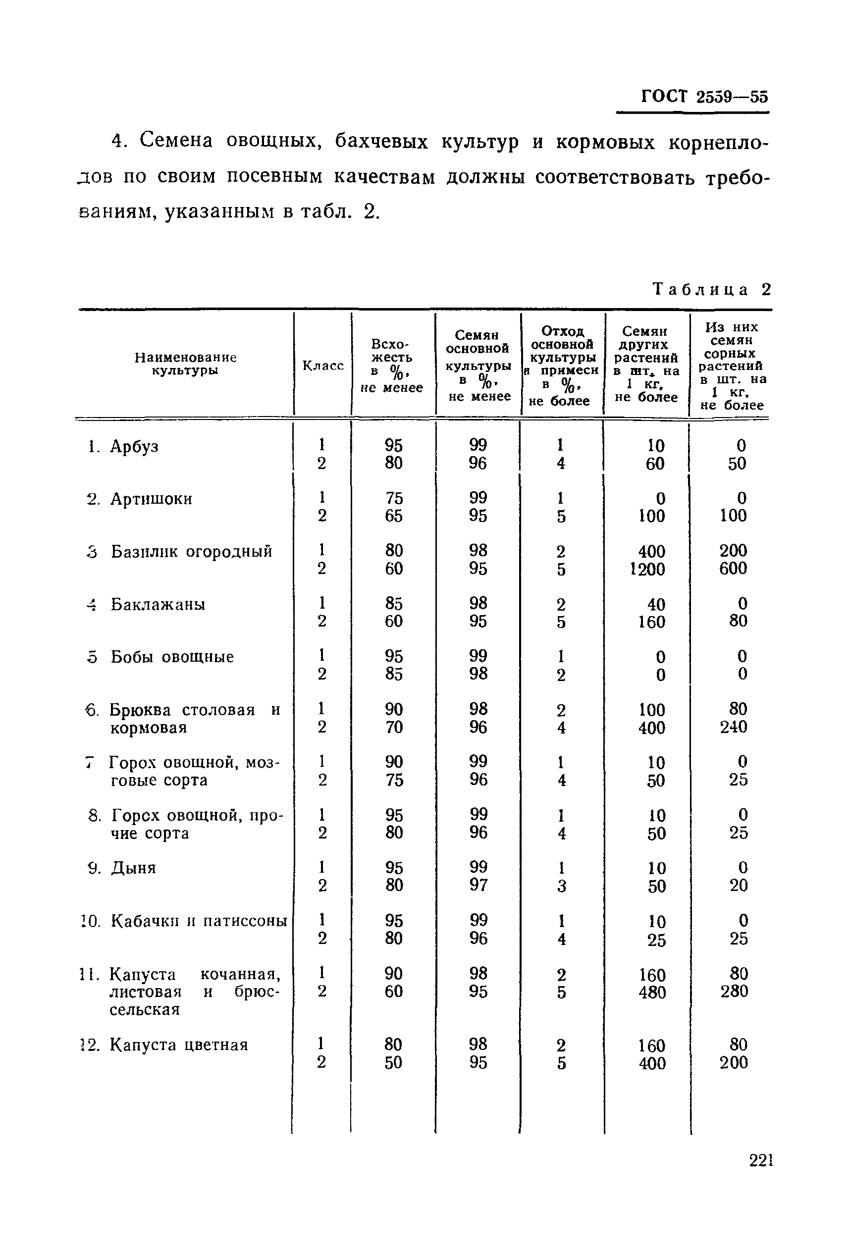 ГОСТ 2559-55