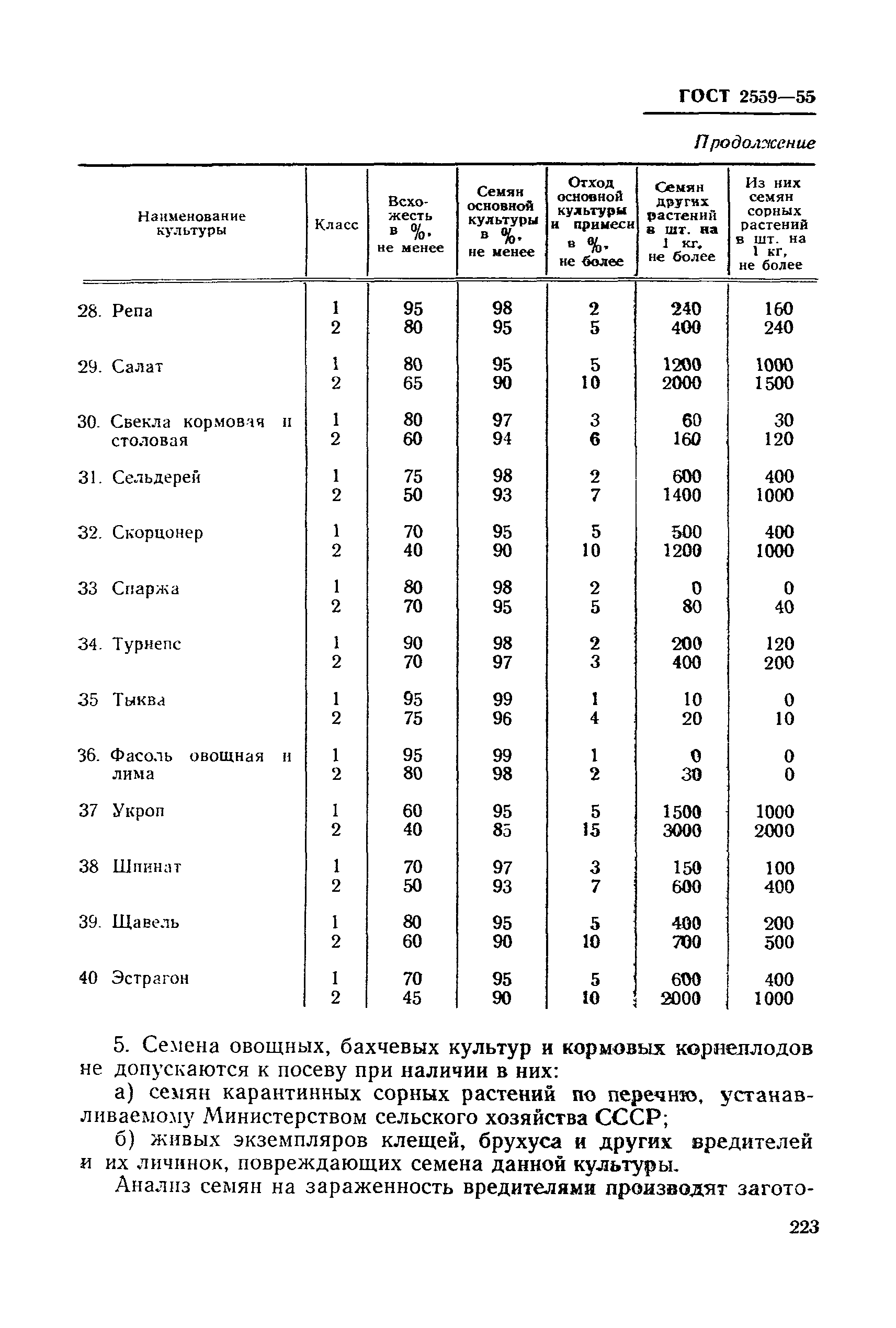 ГОСТ 2559-55