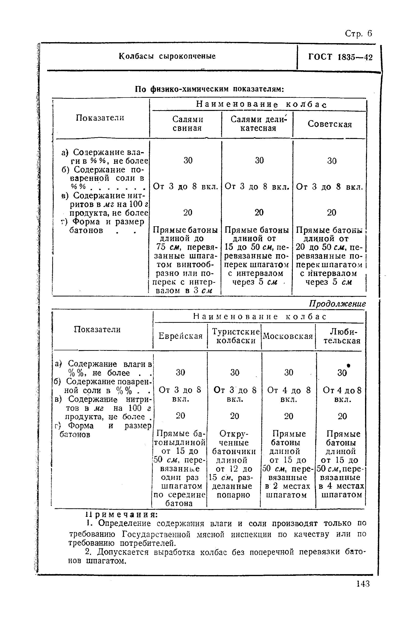 ГОСТ 1835-42