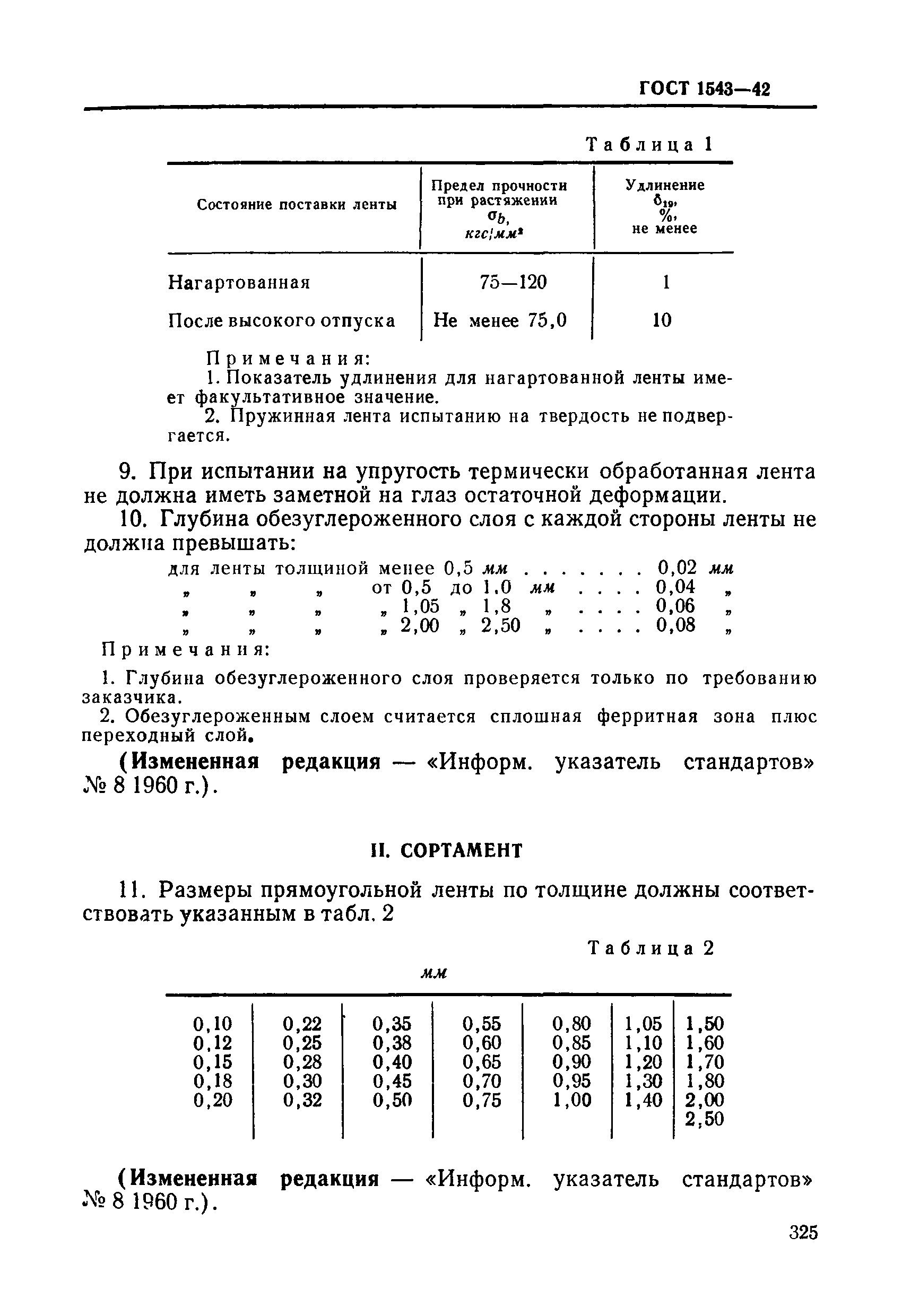 ГОСТ 1543-42