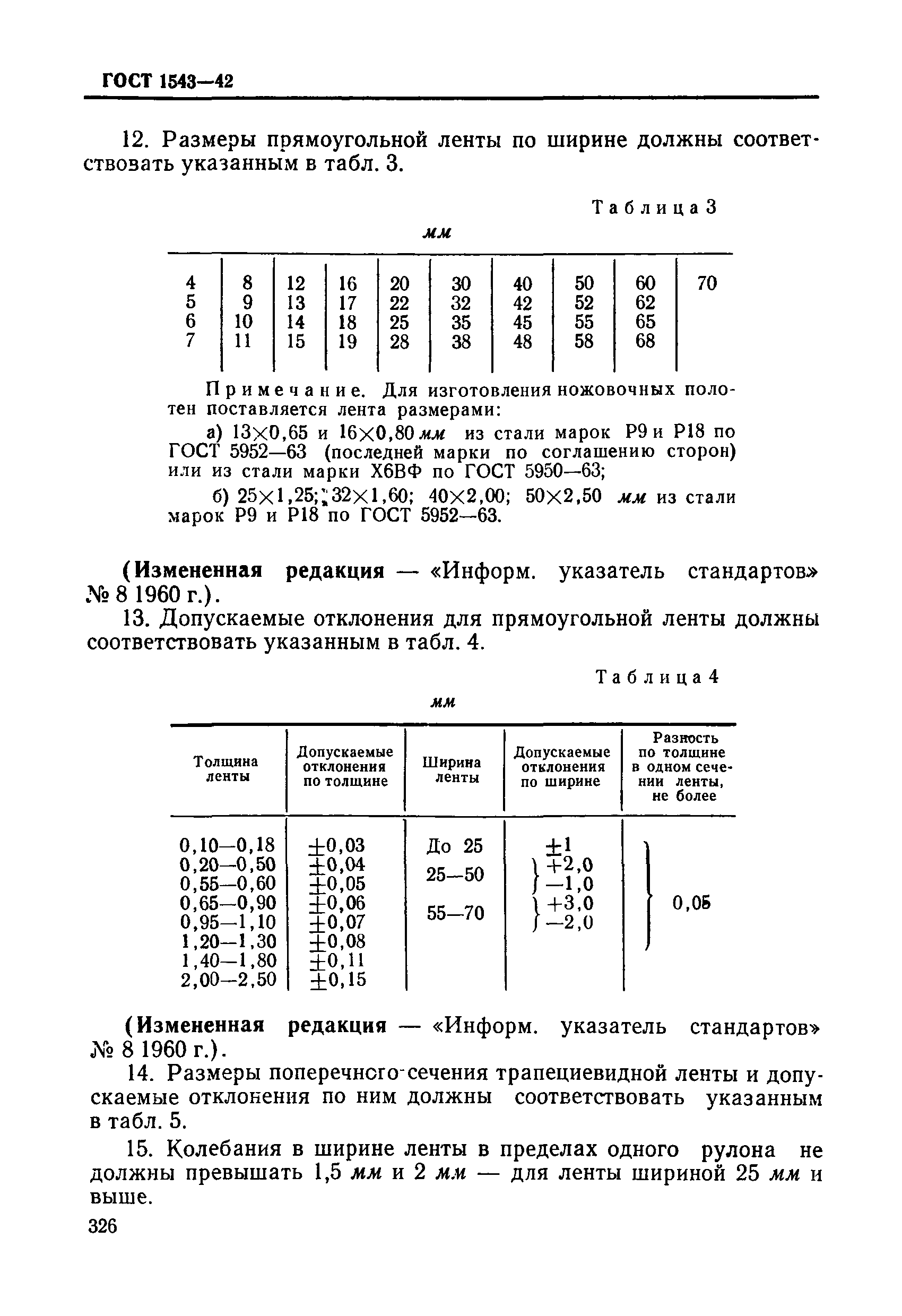 ГОСТ 1543-42