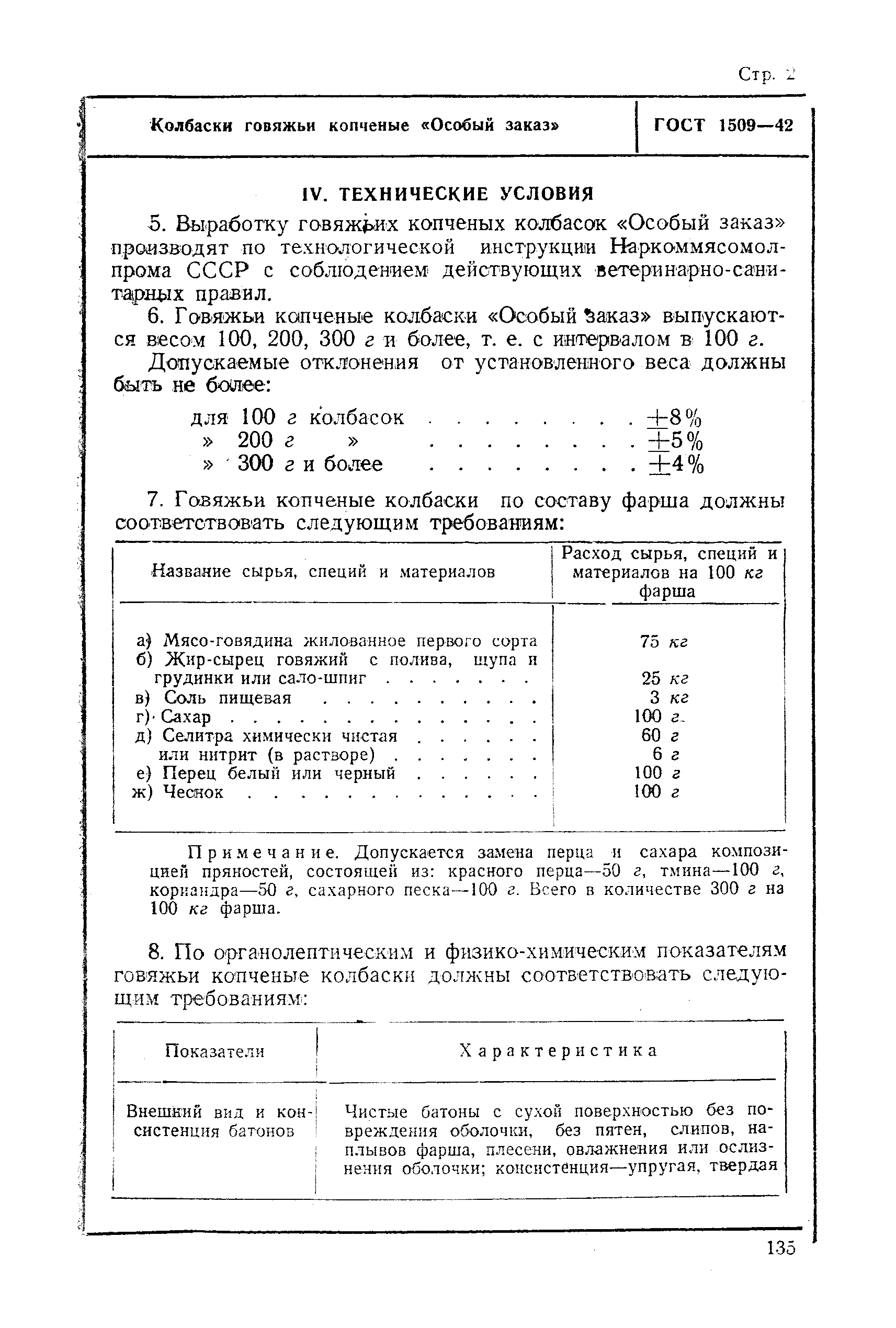 ГОСТ 1509-42