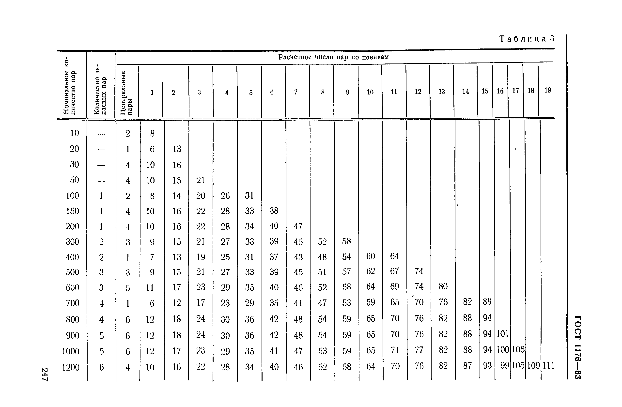 ГОСТ 1176-63